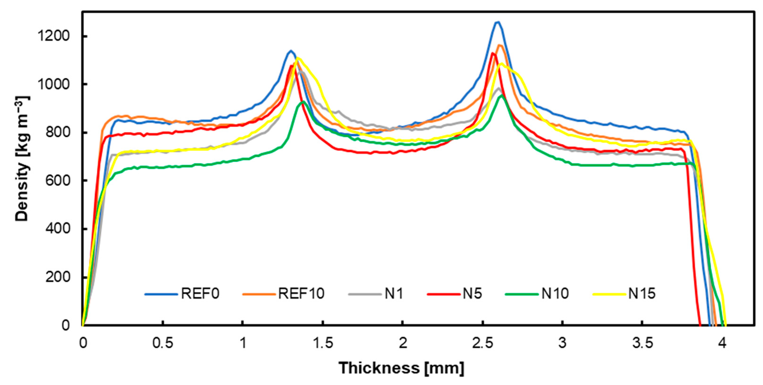 Preprints 113978 g005