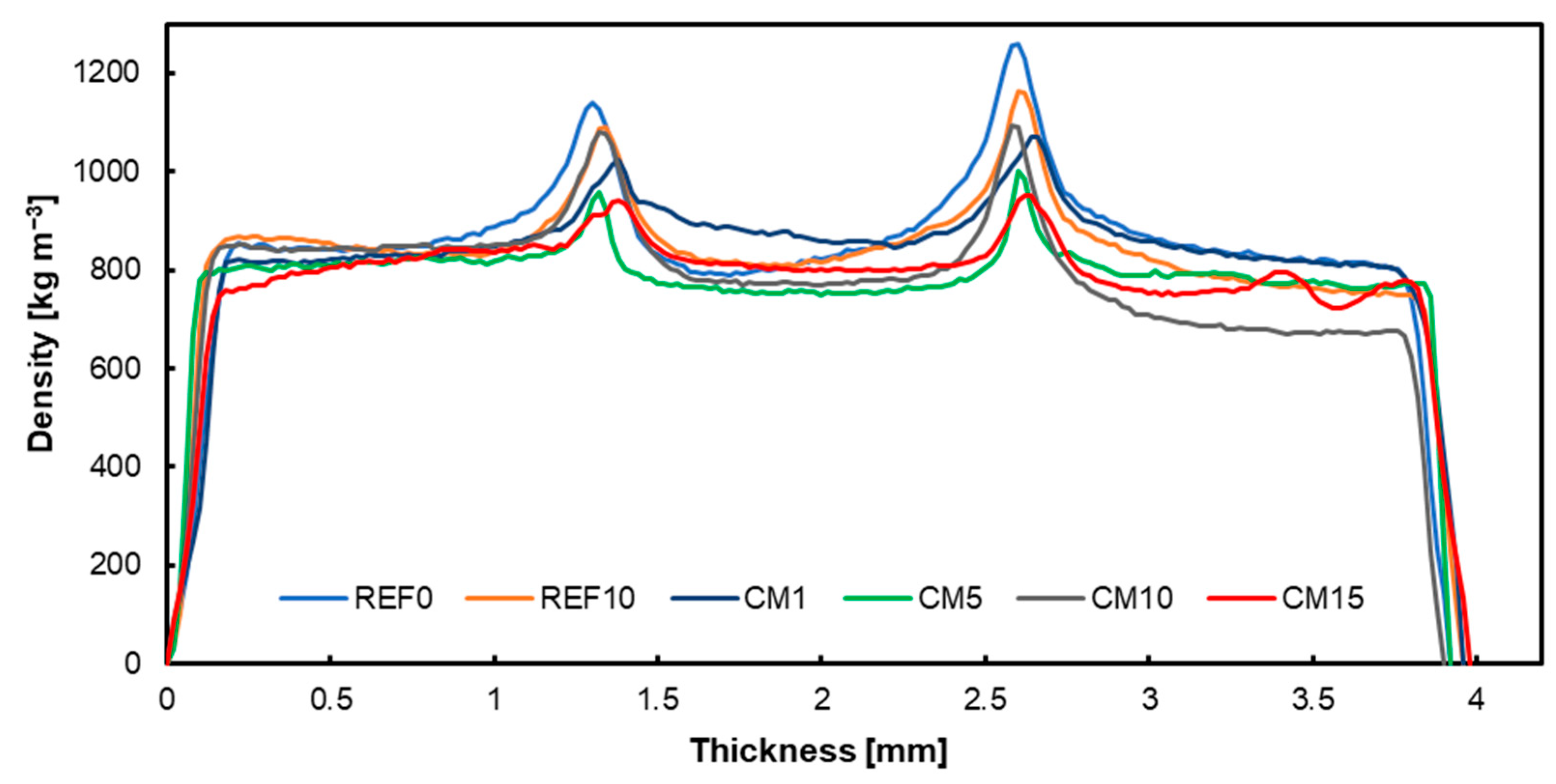 Preprints 113978 g006