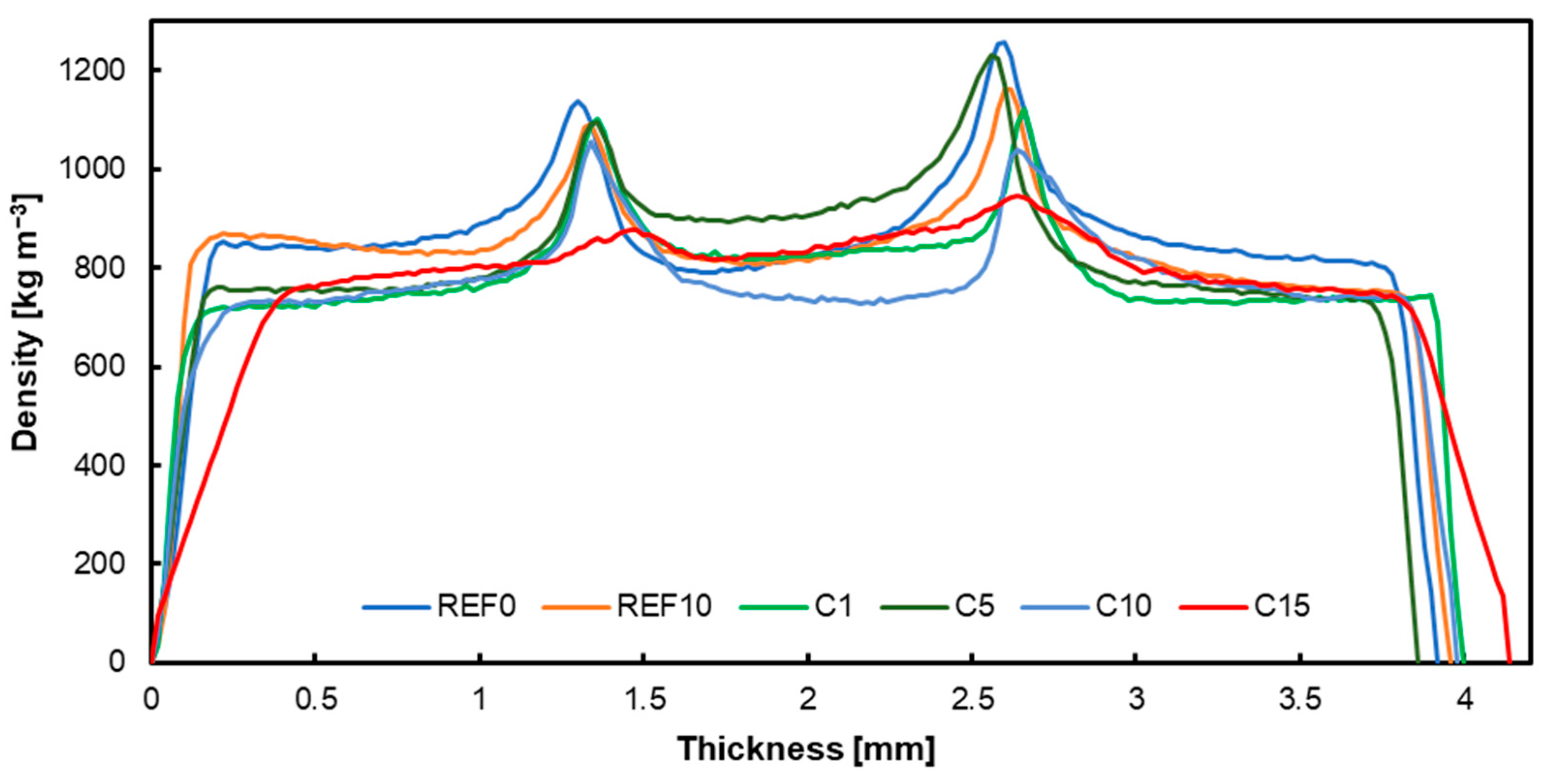 Preprints 113978 g007