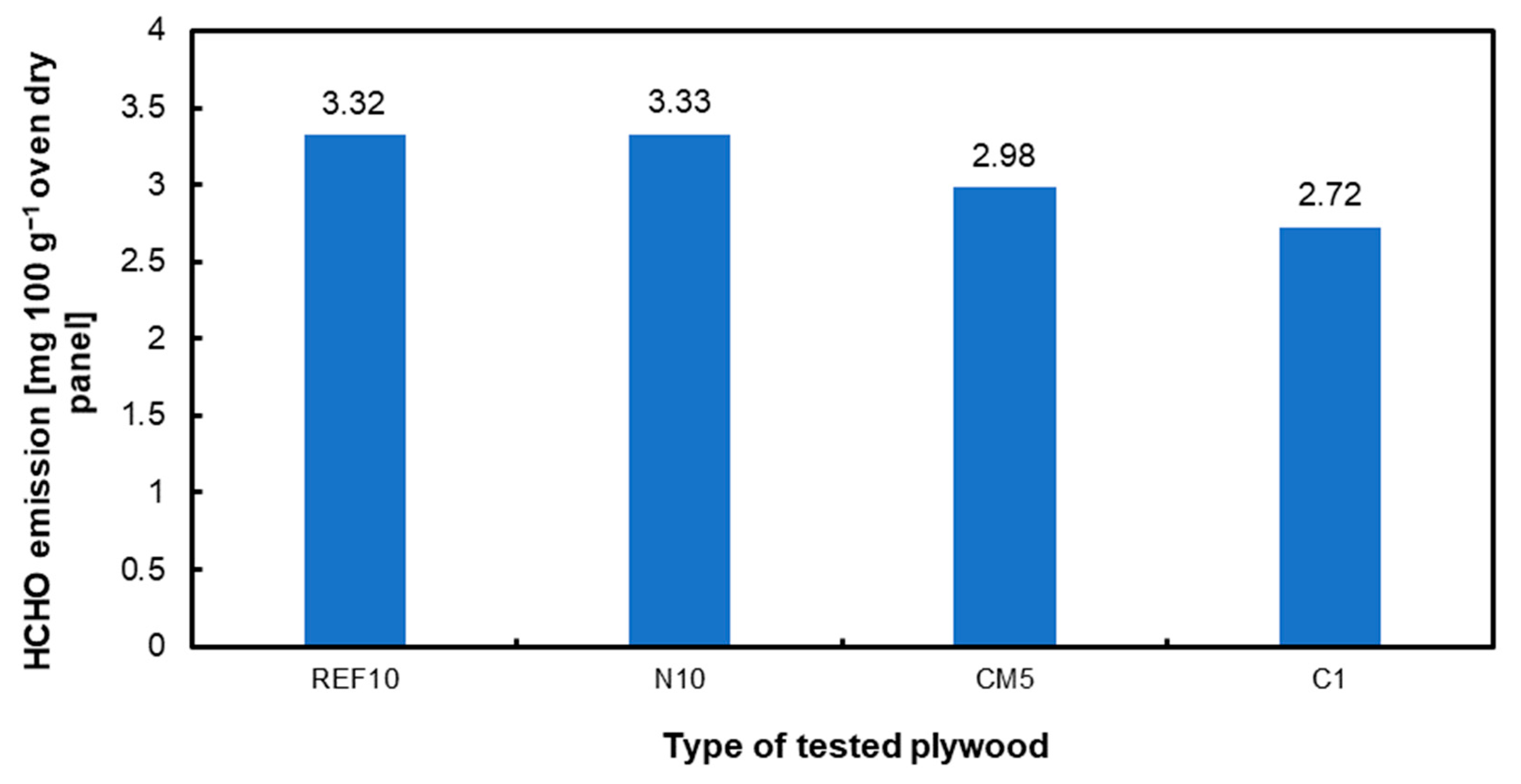 Preprints 113978 g008