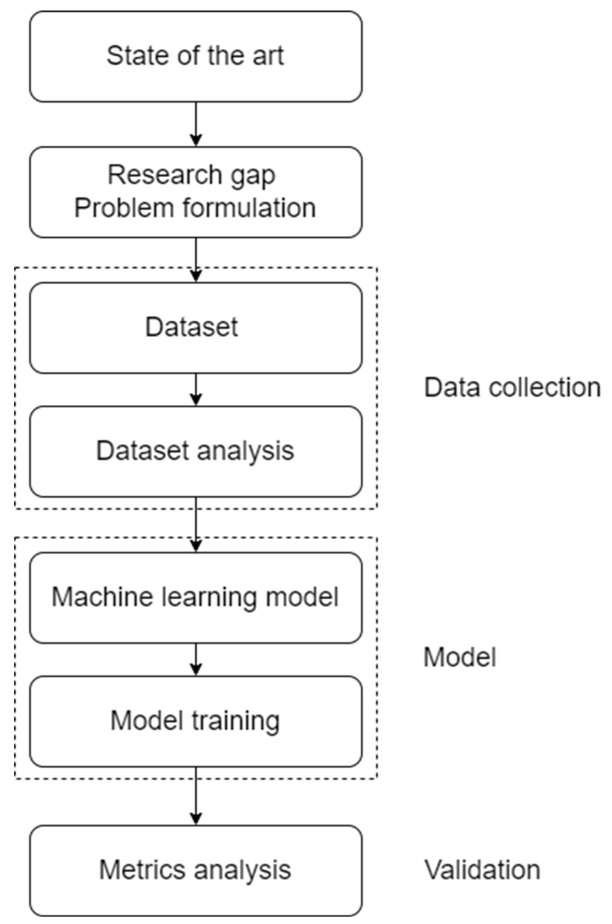 Preprints 113385 g001