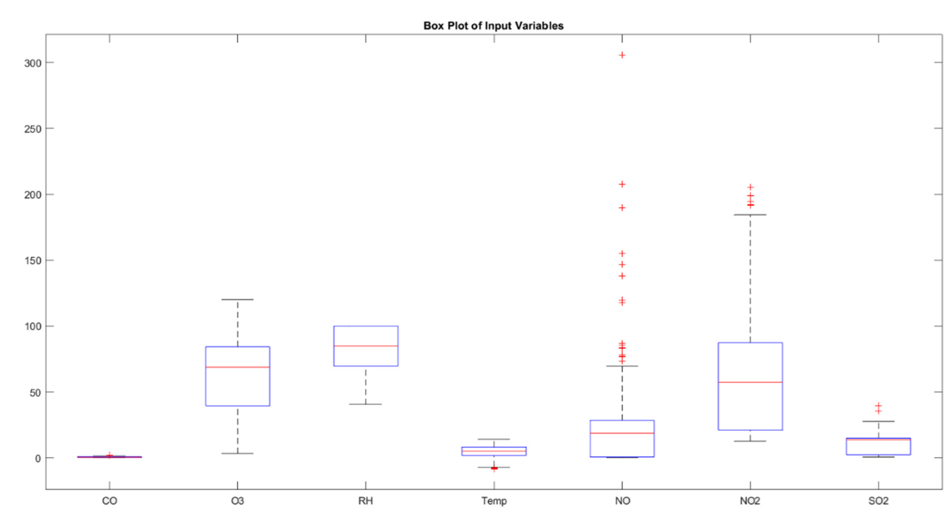 Preprints 113385 g002