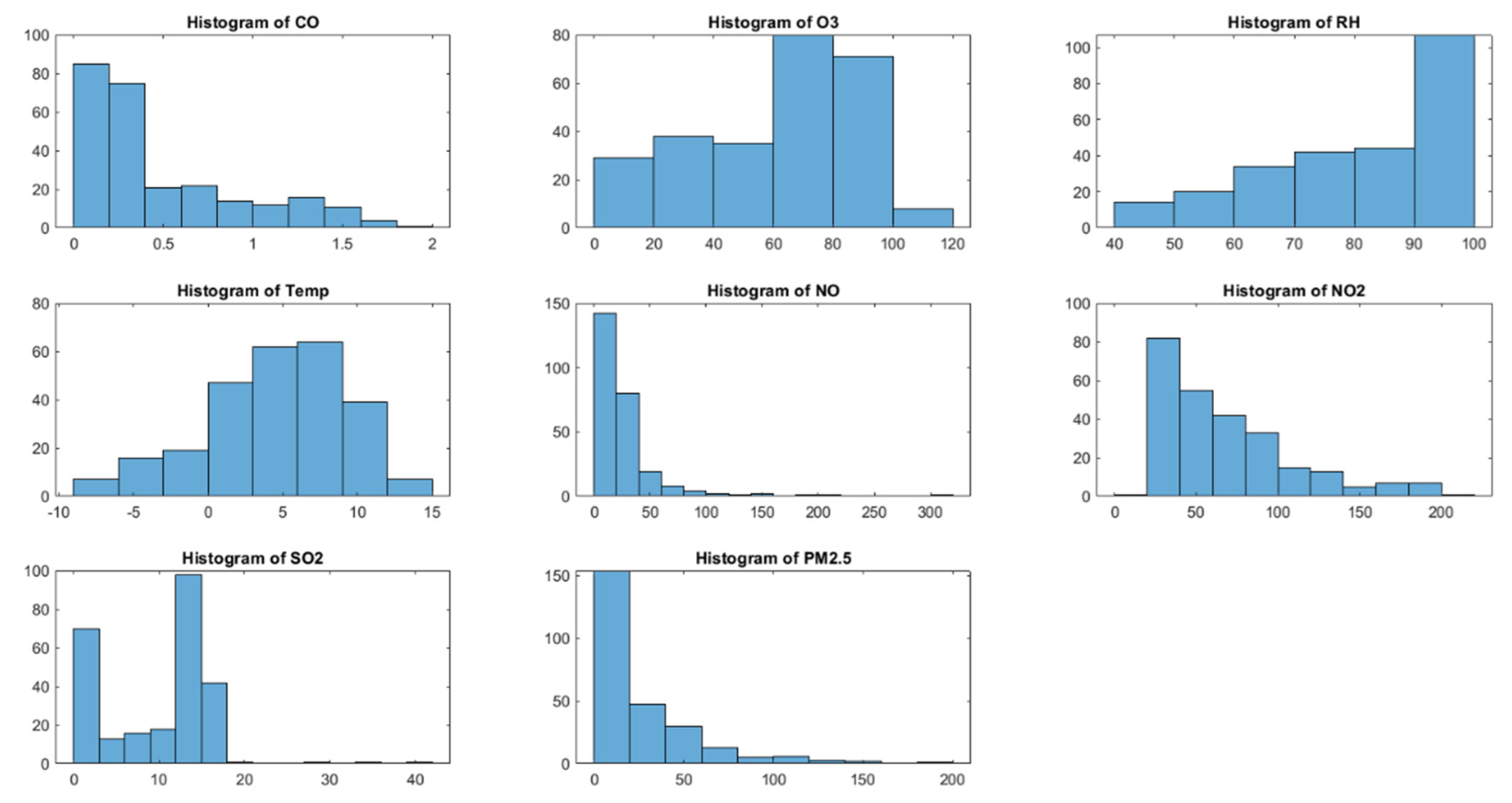 Preprints 113385 g003