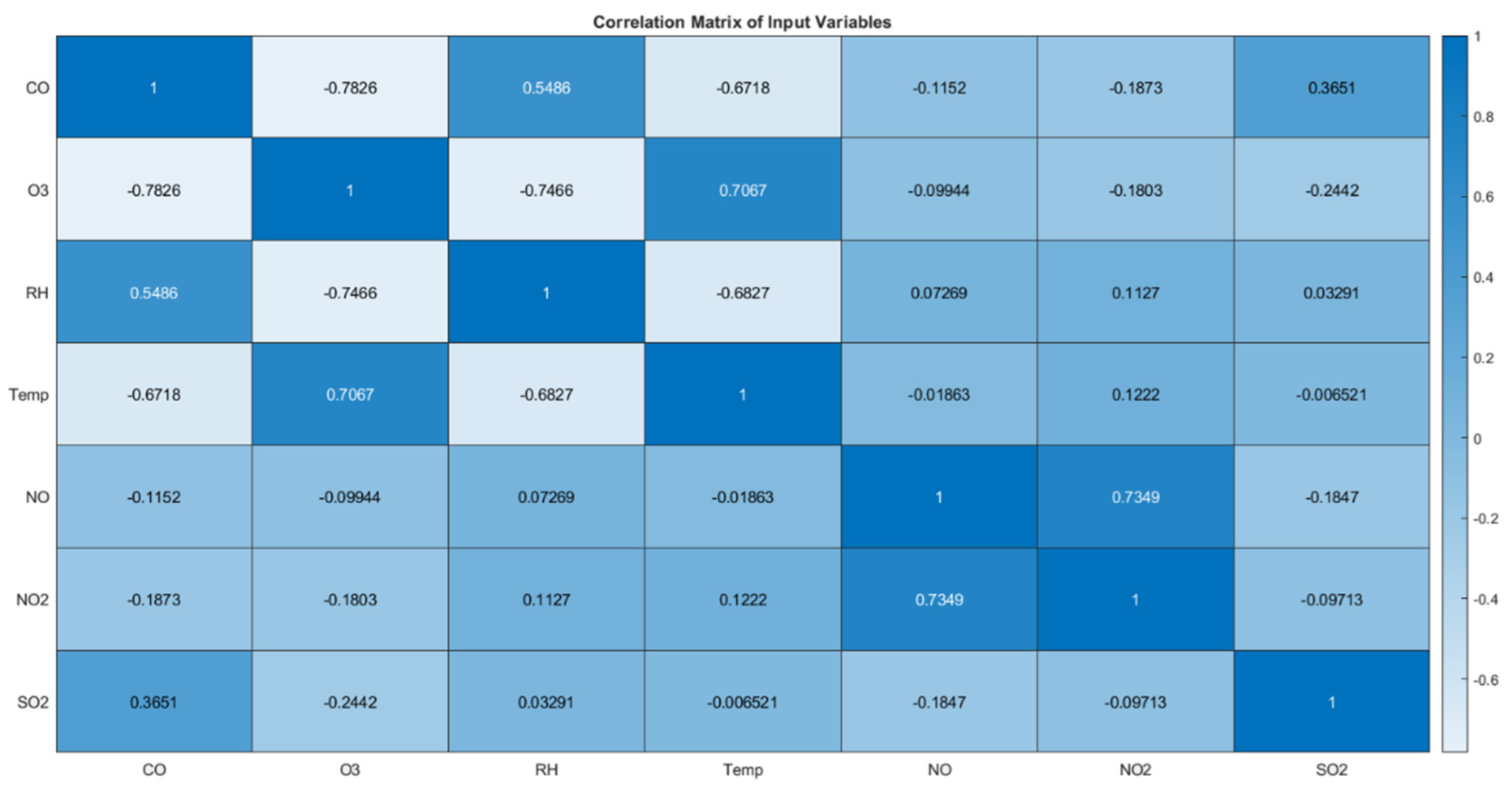 Preprints 113385 g004