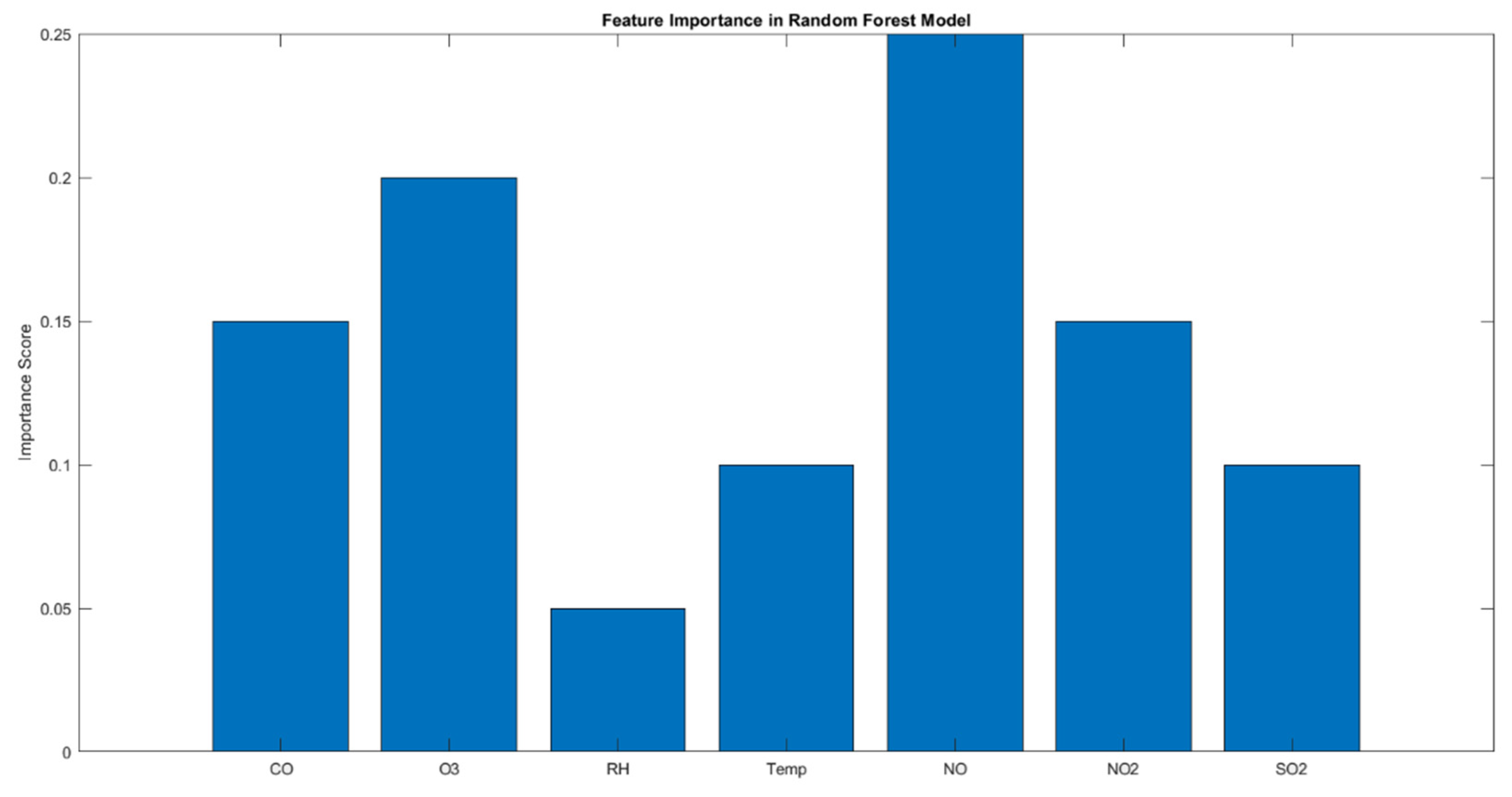 Preprints 113385 g007