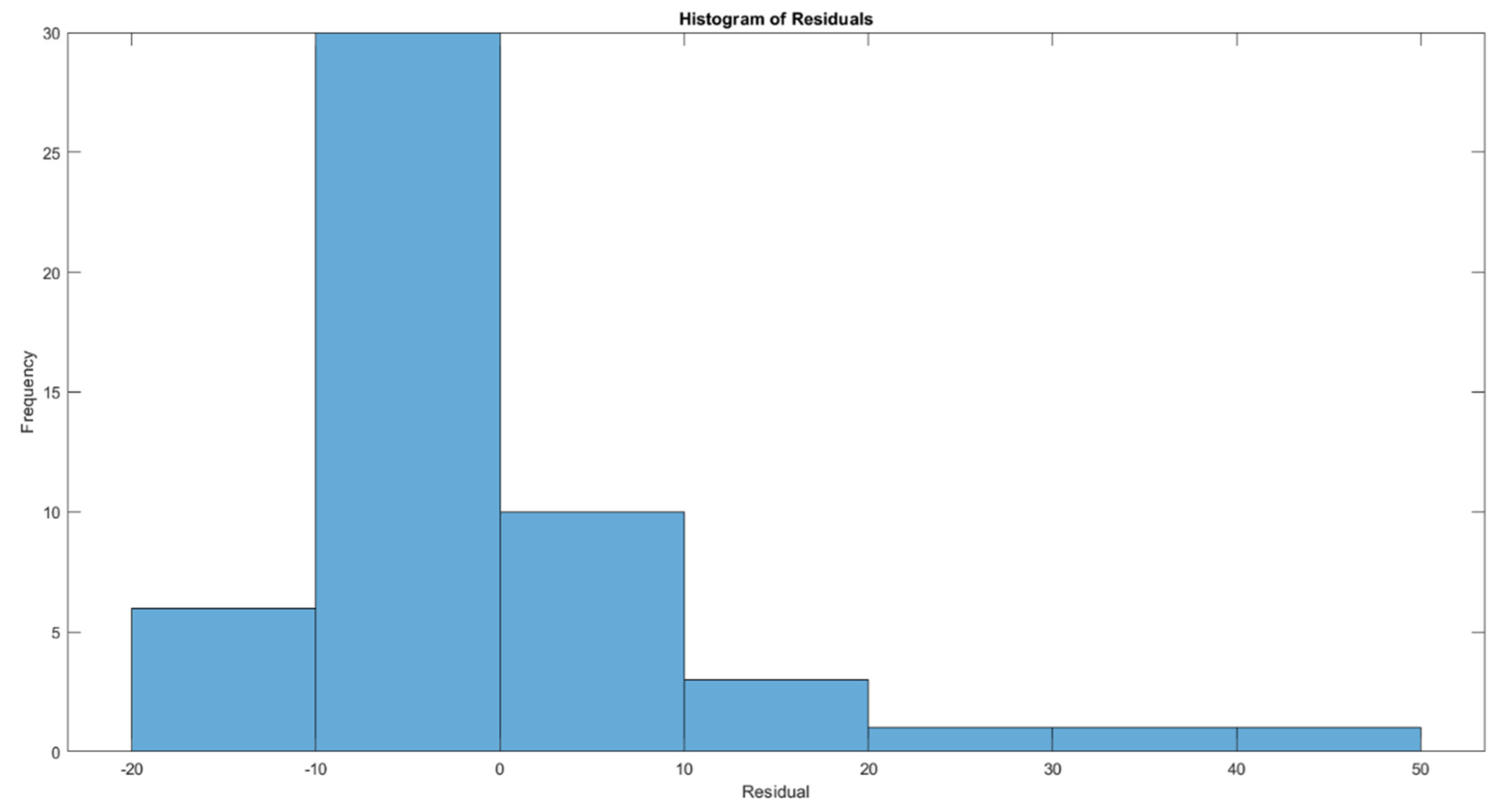 Preprints 113385 g009