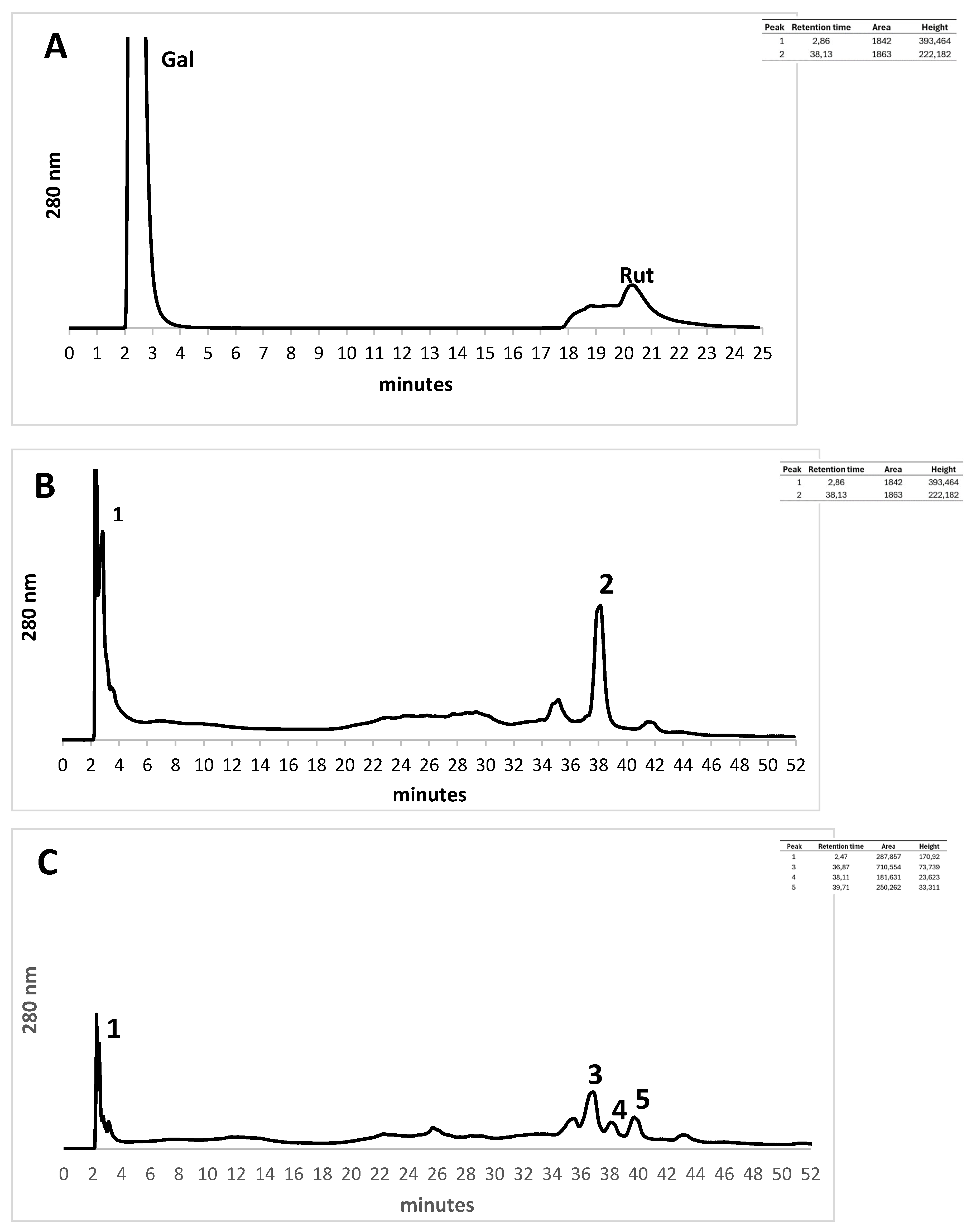 Preprints 120506 g002