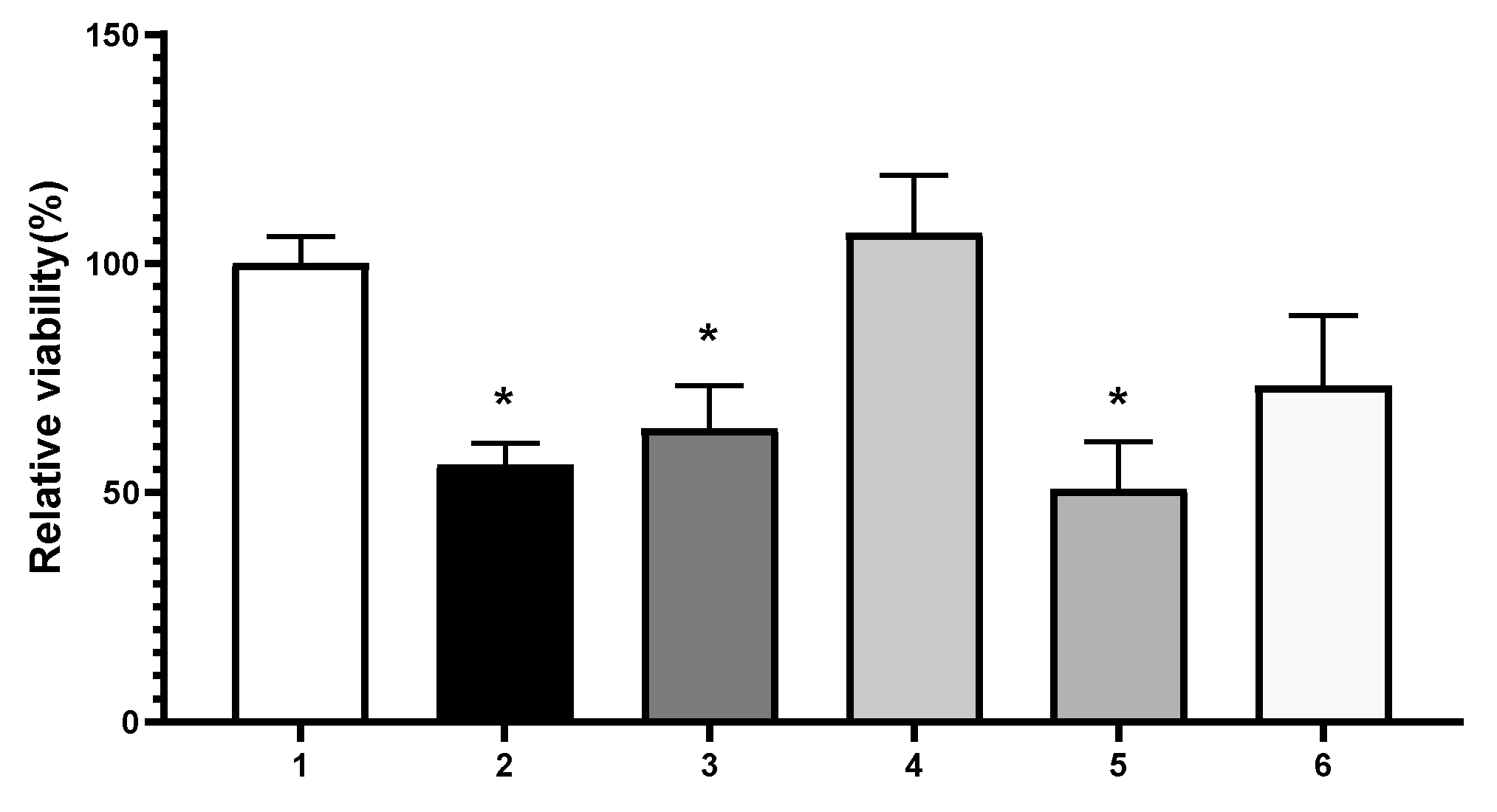 Preprints 120506 g003