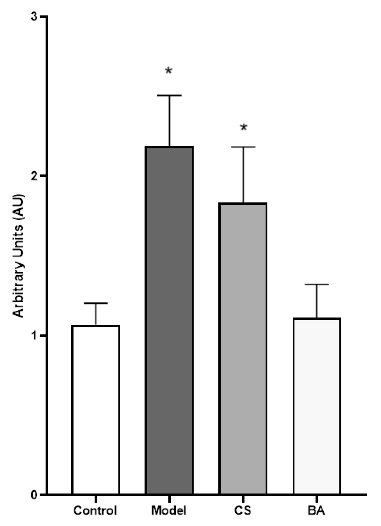 Preprints 120506 g005