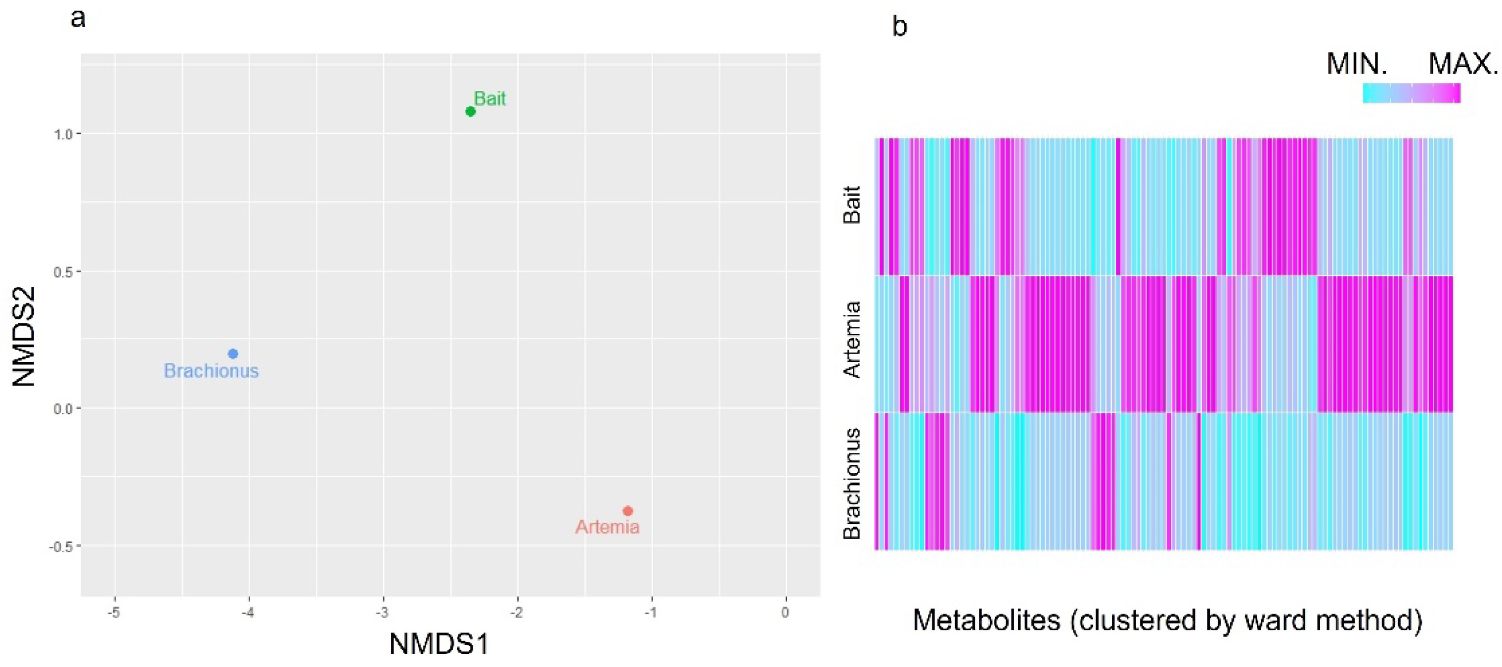 Preprints 109533 g001