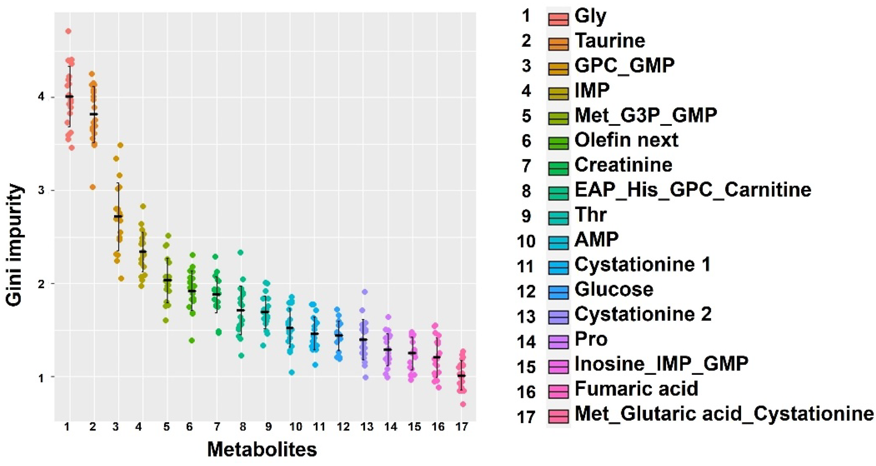 Preprints 109533 g003