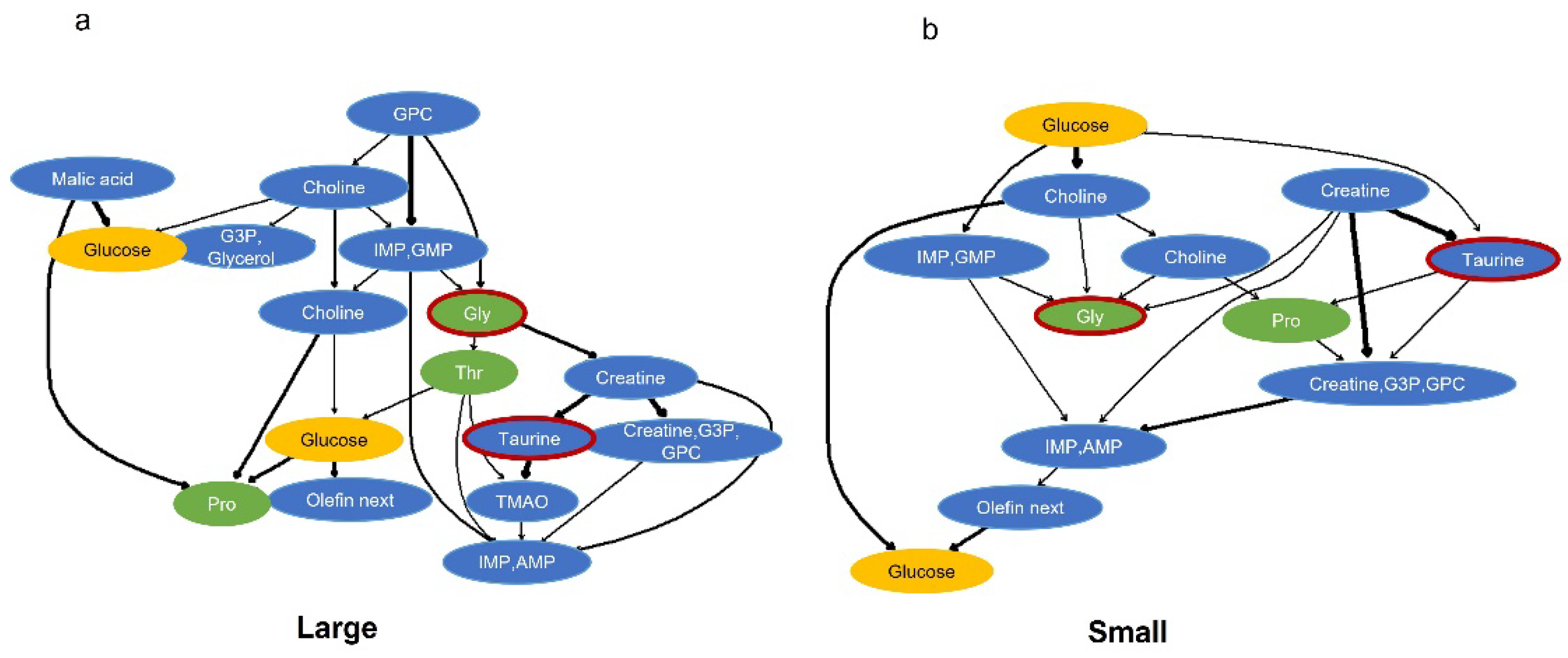 Preprints 109533 g004