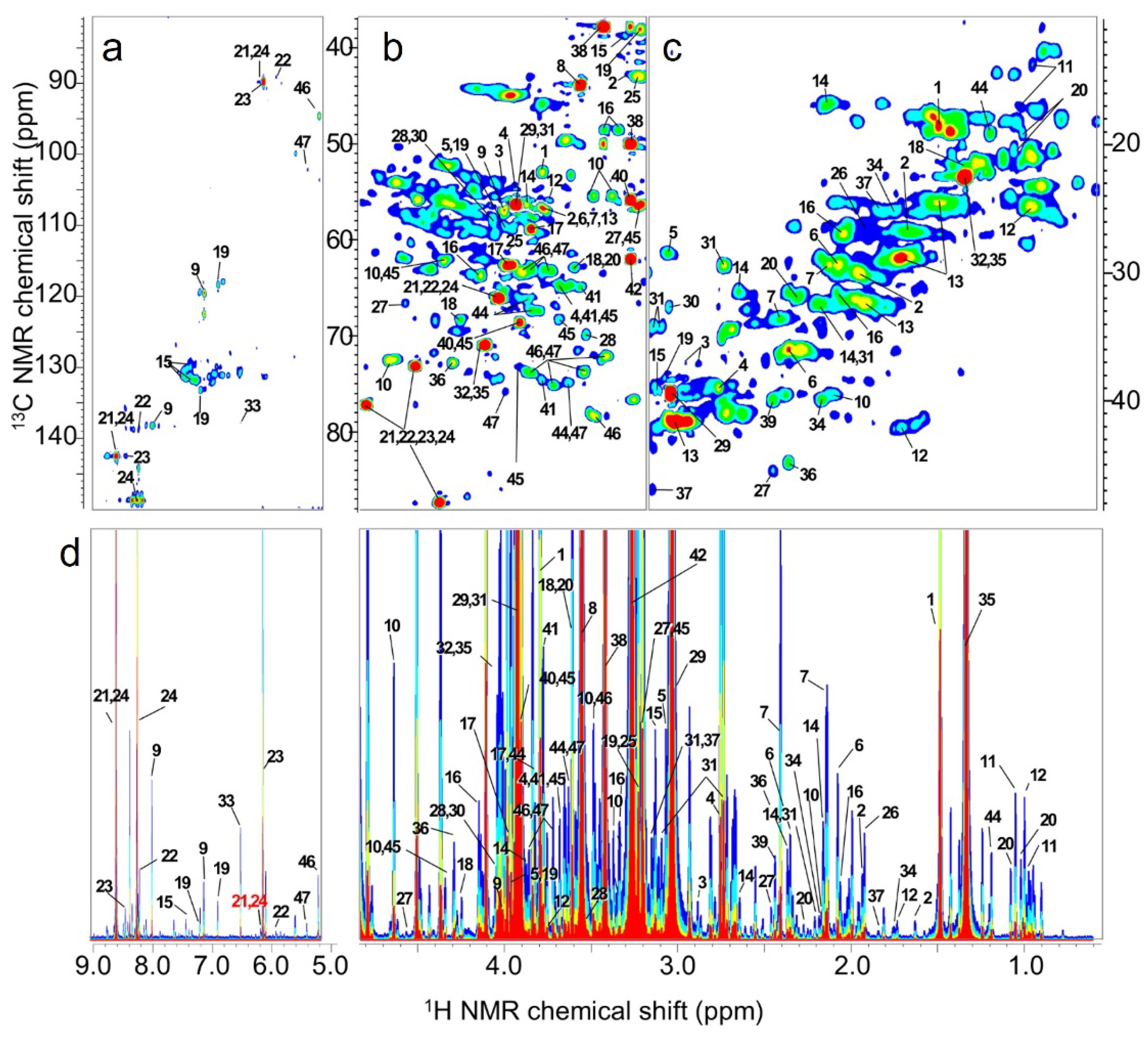 Preprints 109533 g007