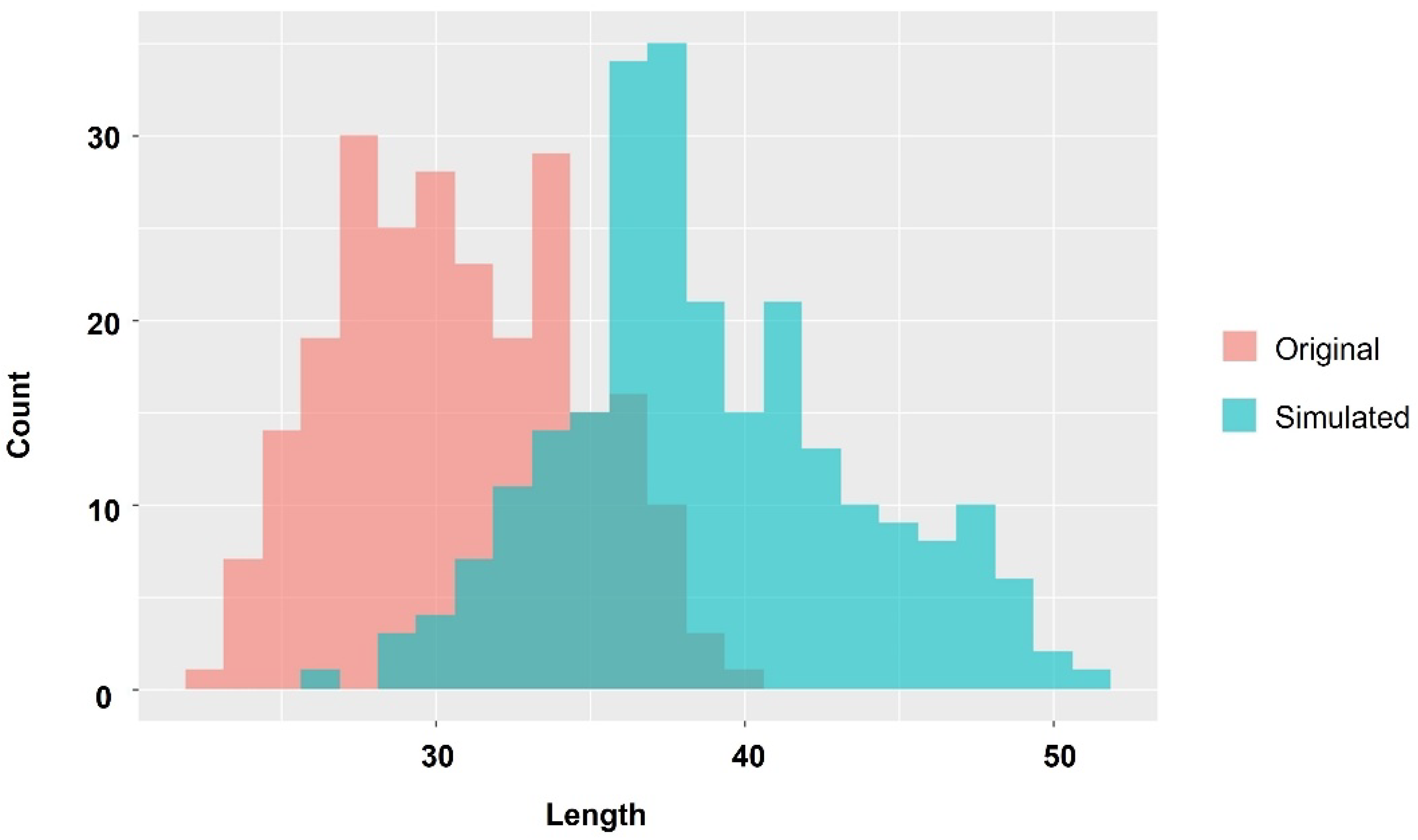 Preprints 109533 g008