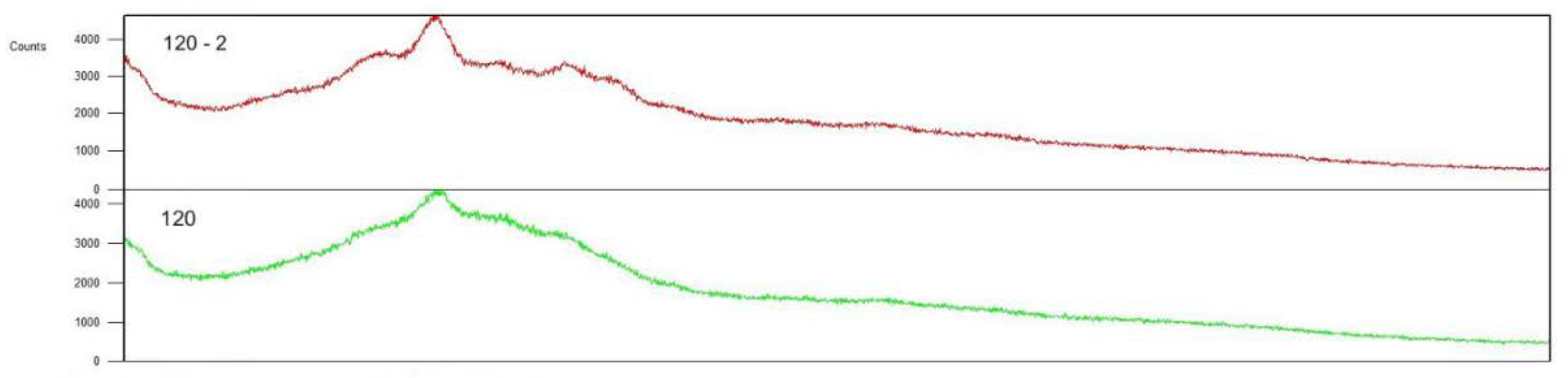 Preprints 105303 g003