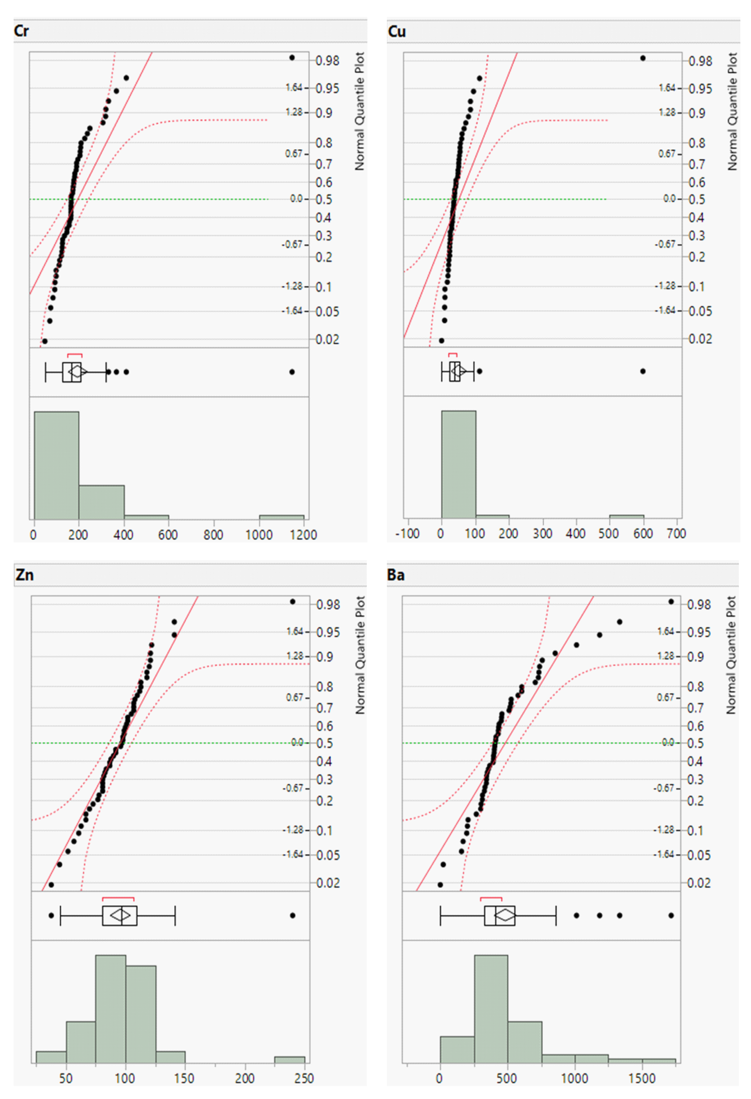 Preprints 115972 g003