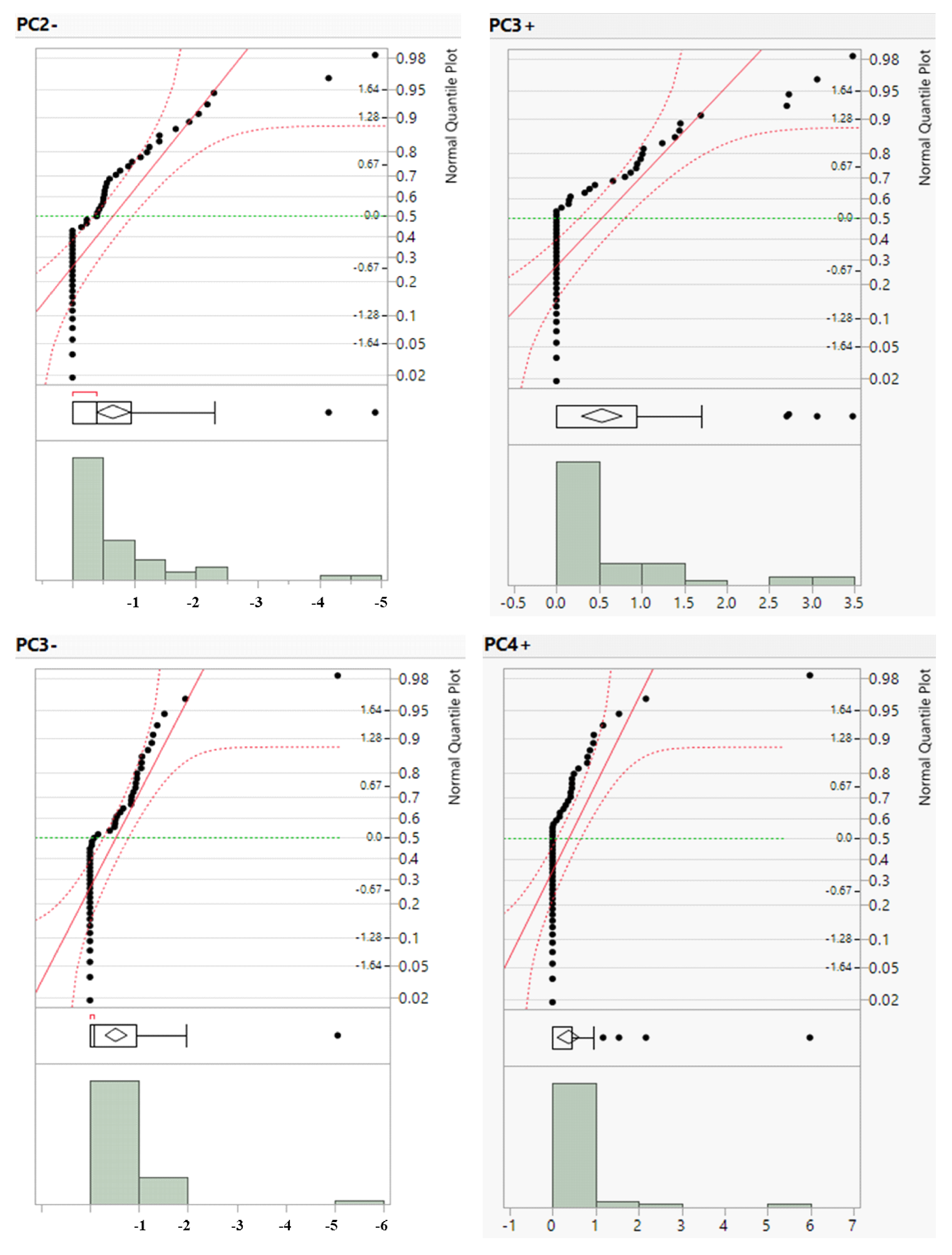 Preprints 115972 g007