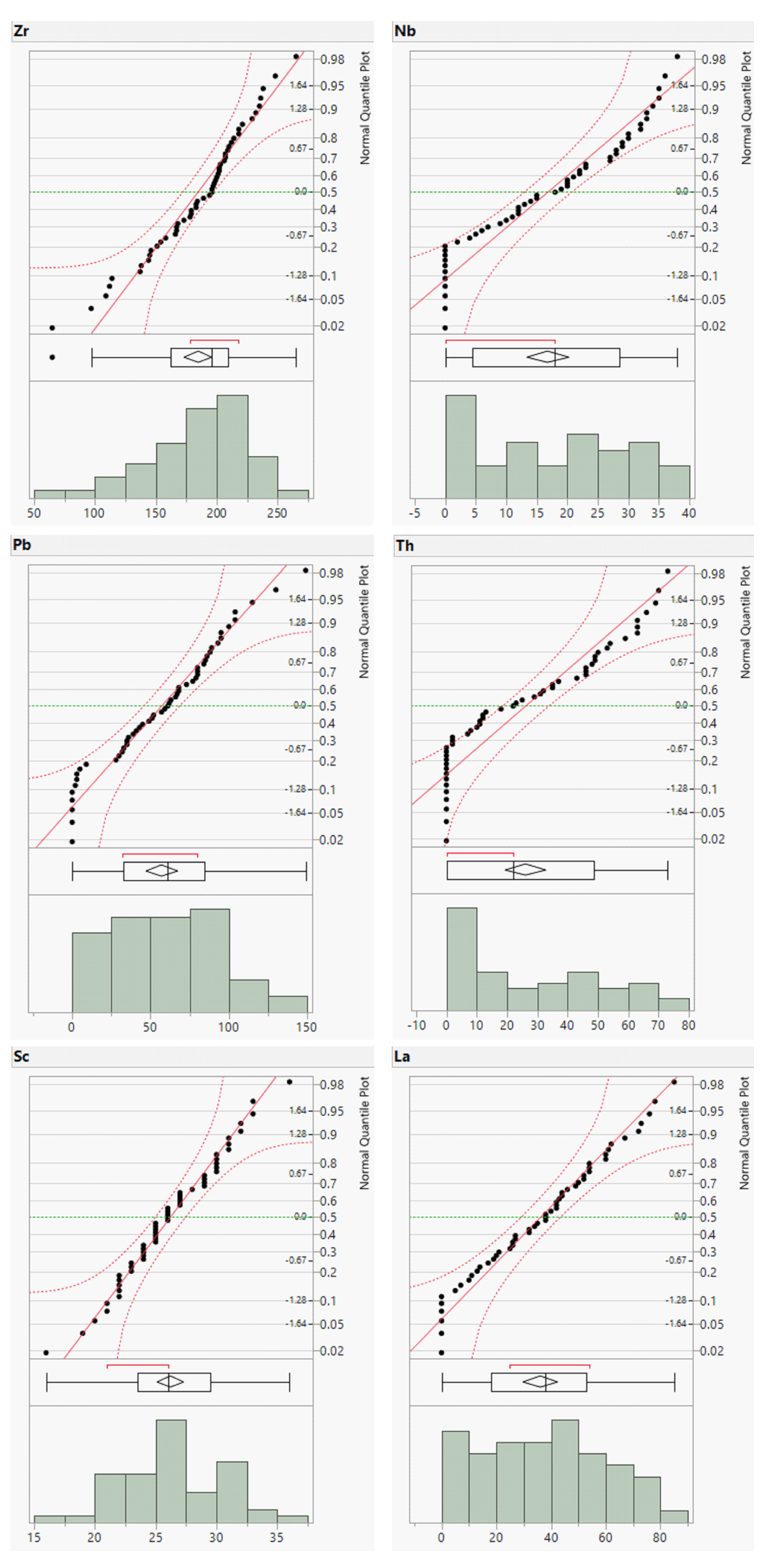 Preprints 115972 g0a2b