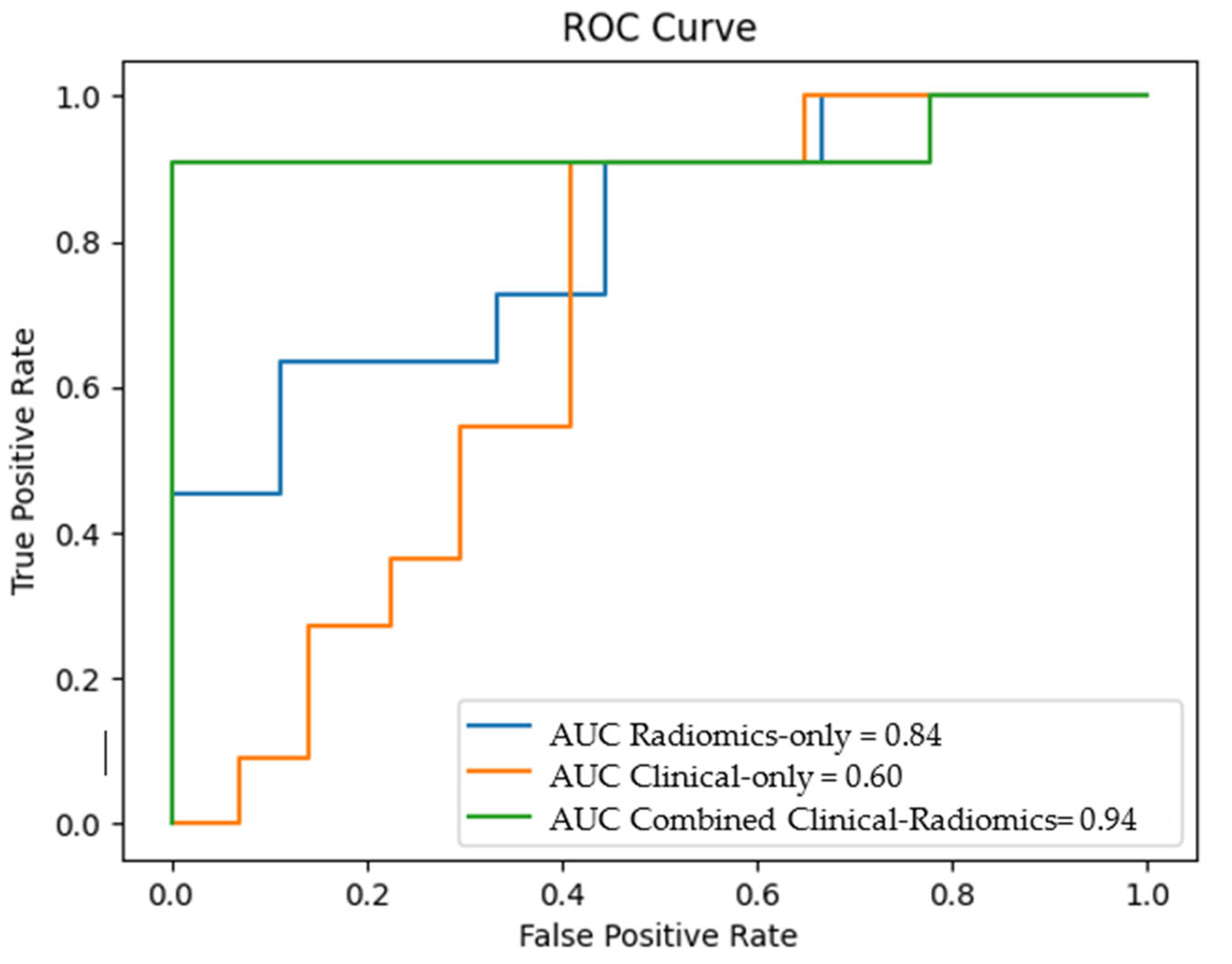 Preprints 67938 g004