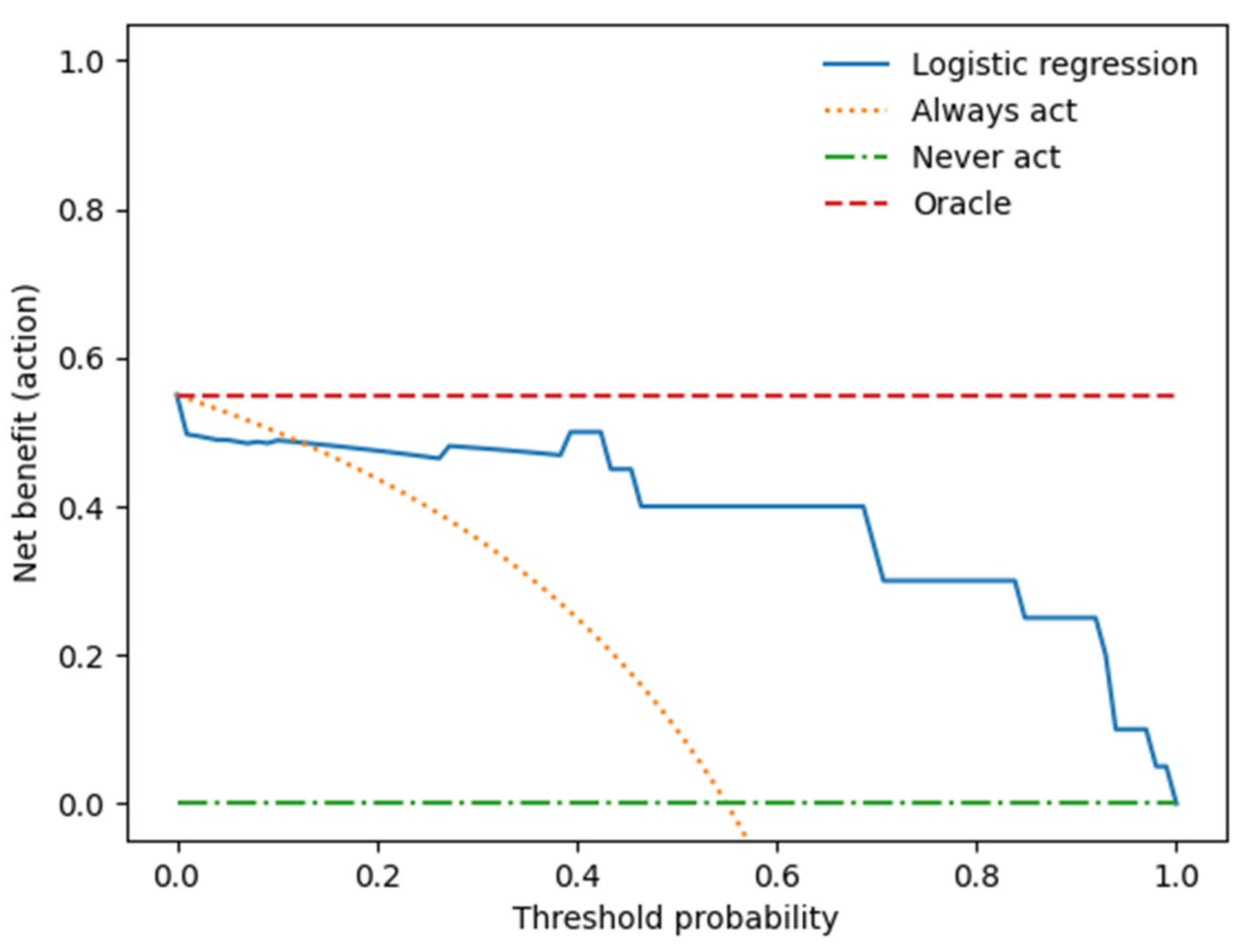 Preprints 67938 g005