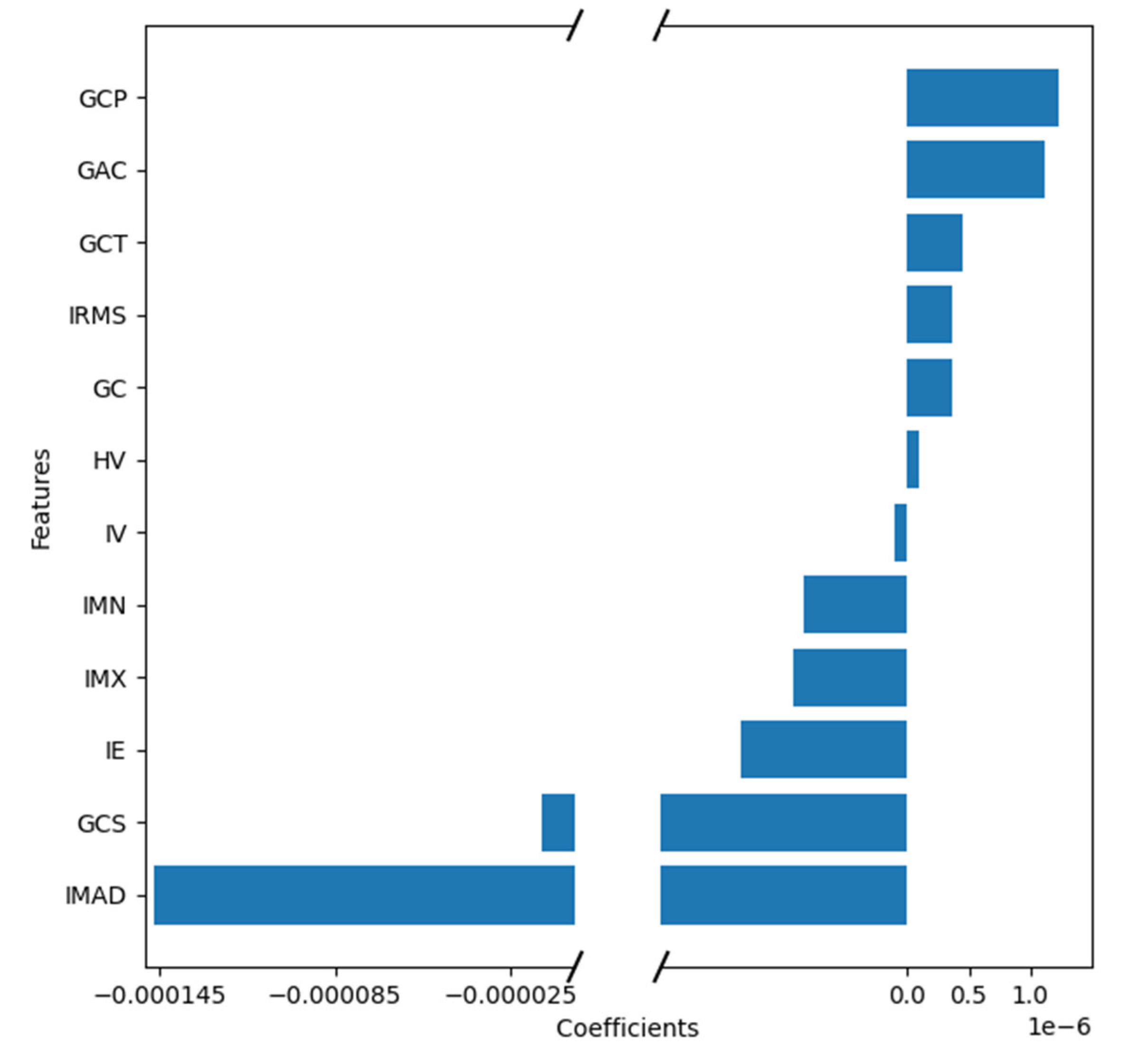 Preprints 67938 g0a1