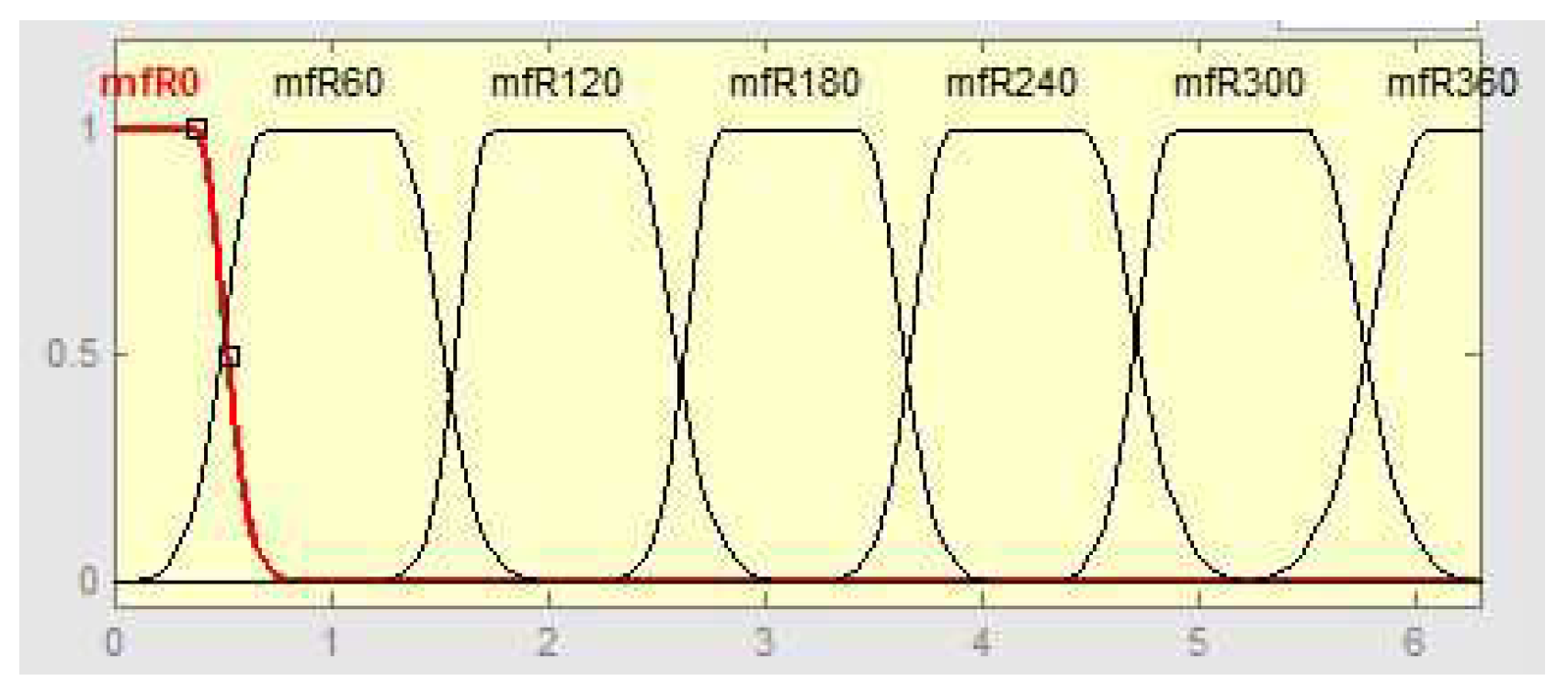 Preprints 102410 g003