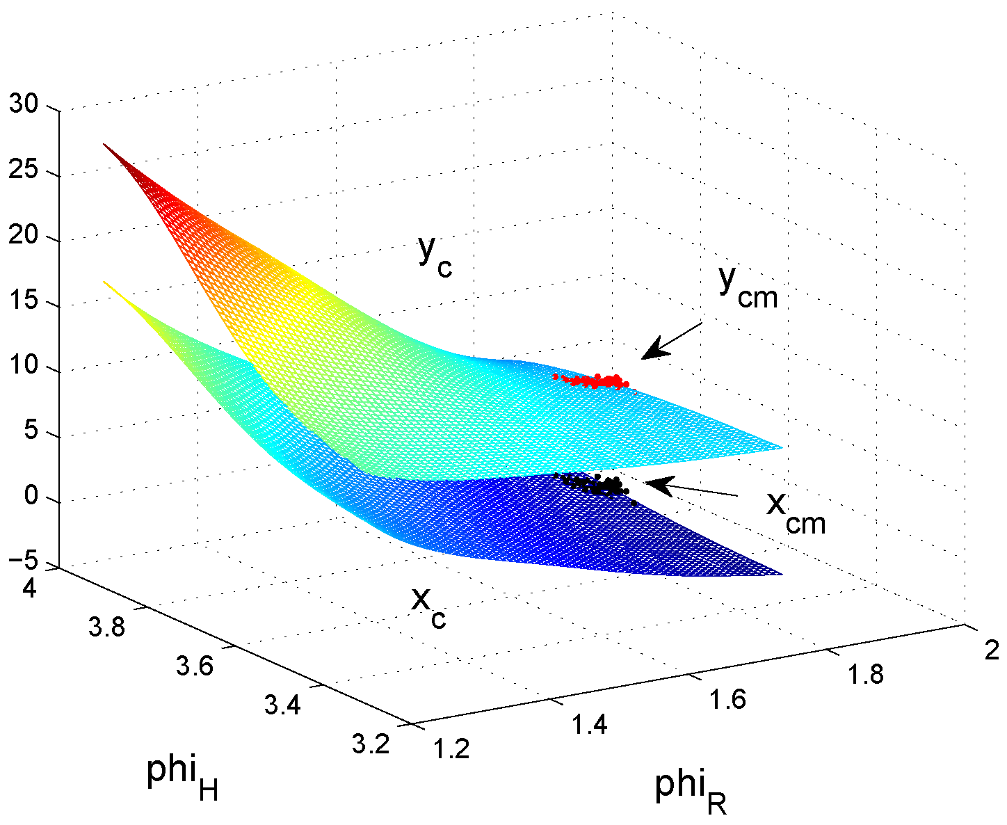 Preprints 102410 g009