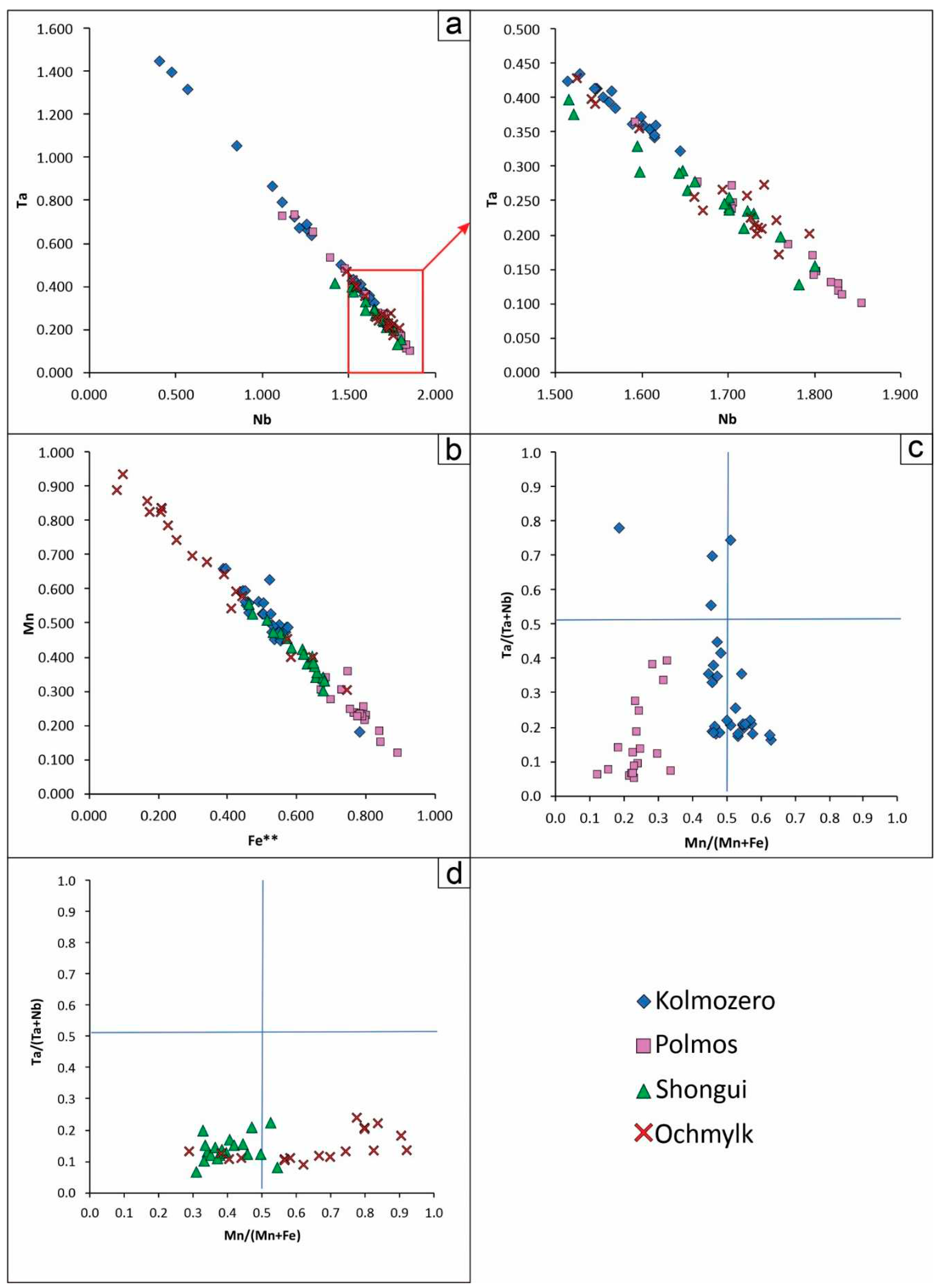 Preprints 89651 g006