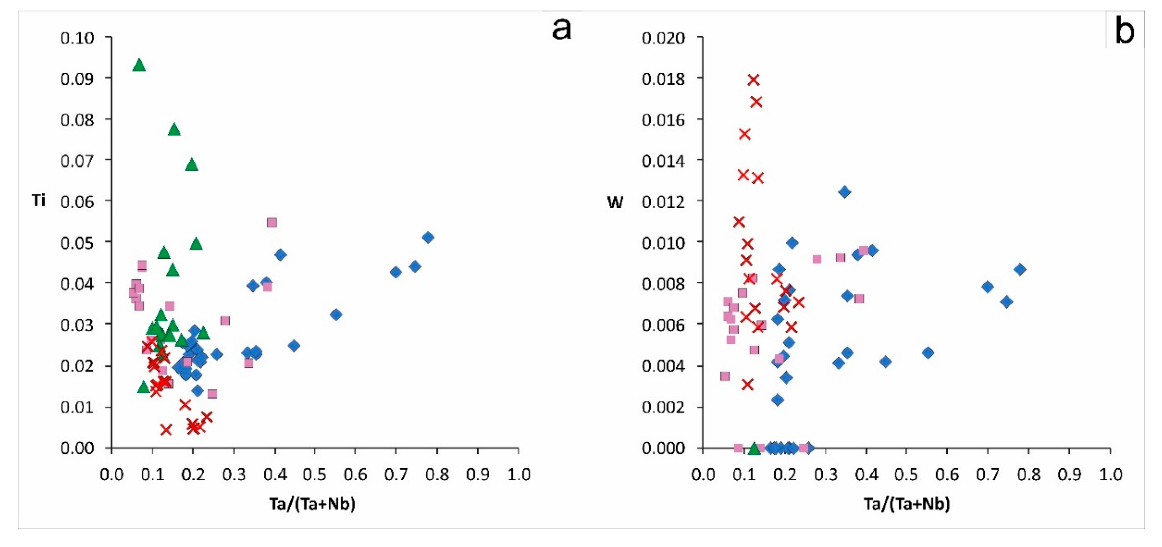 Preprints 89651 g007