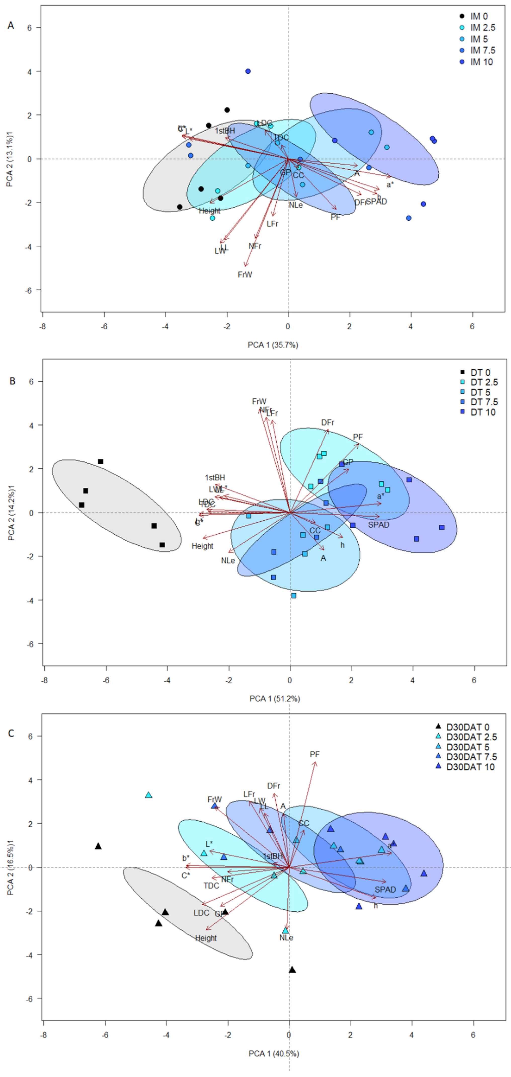 Preprints 119626 g002