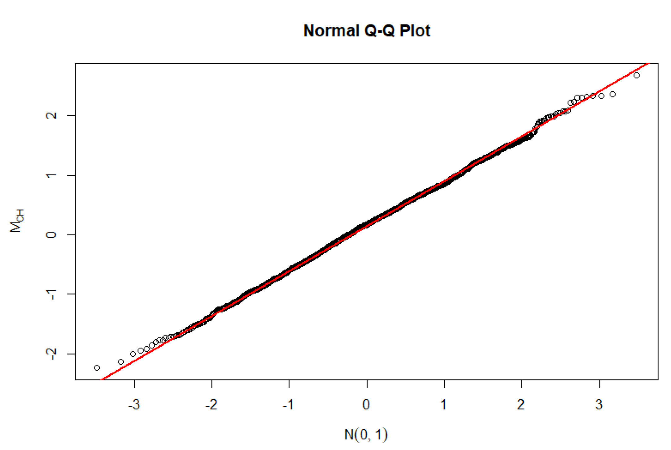 Preprints 112796 g001