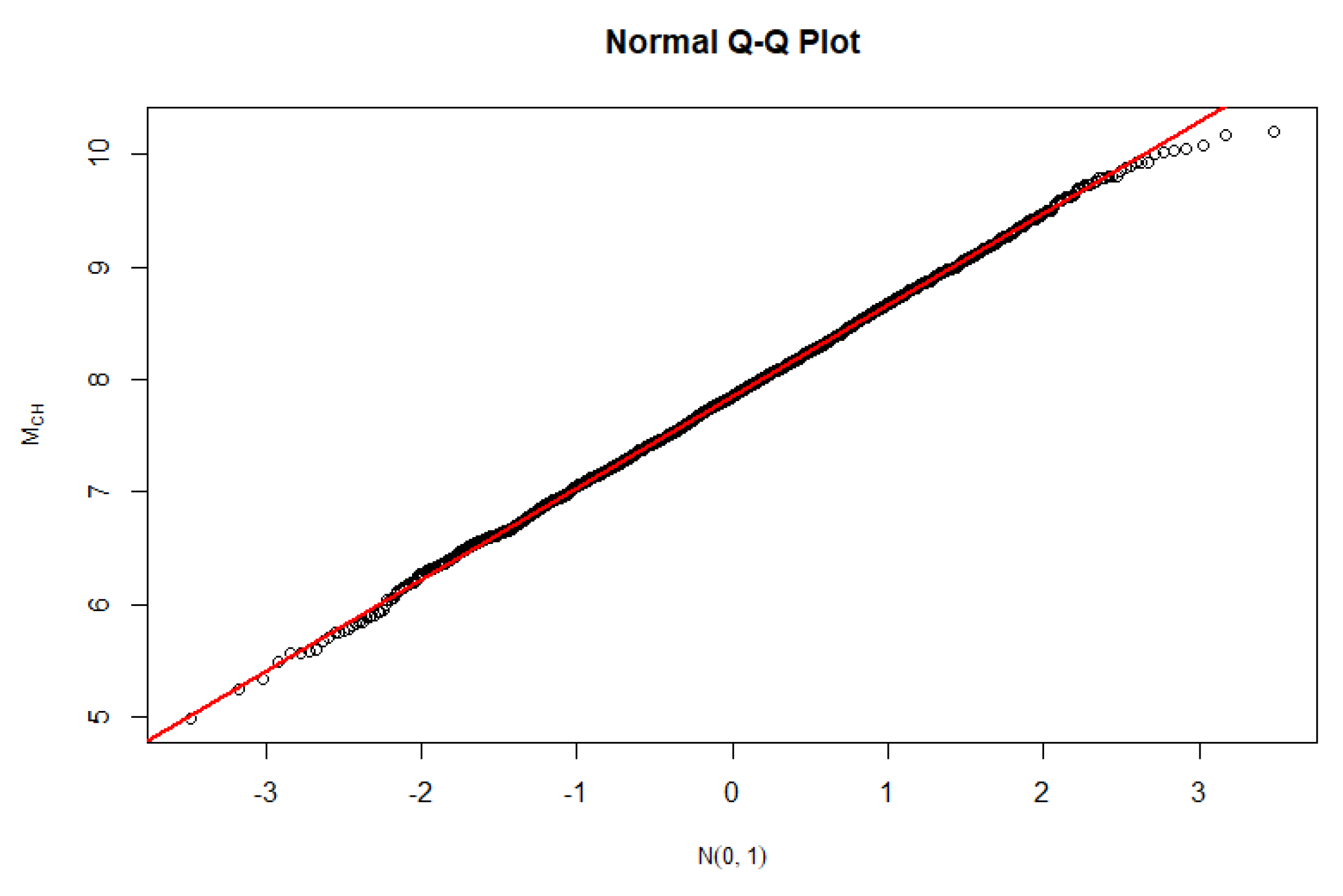 Preprints 112796 g002