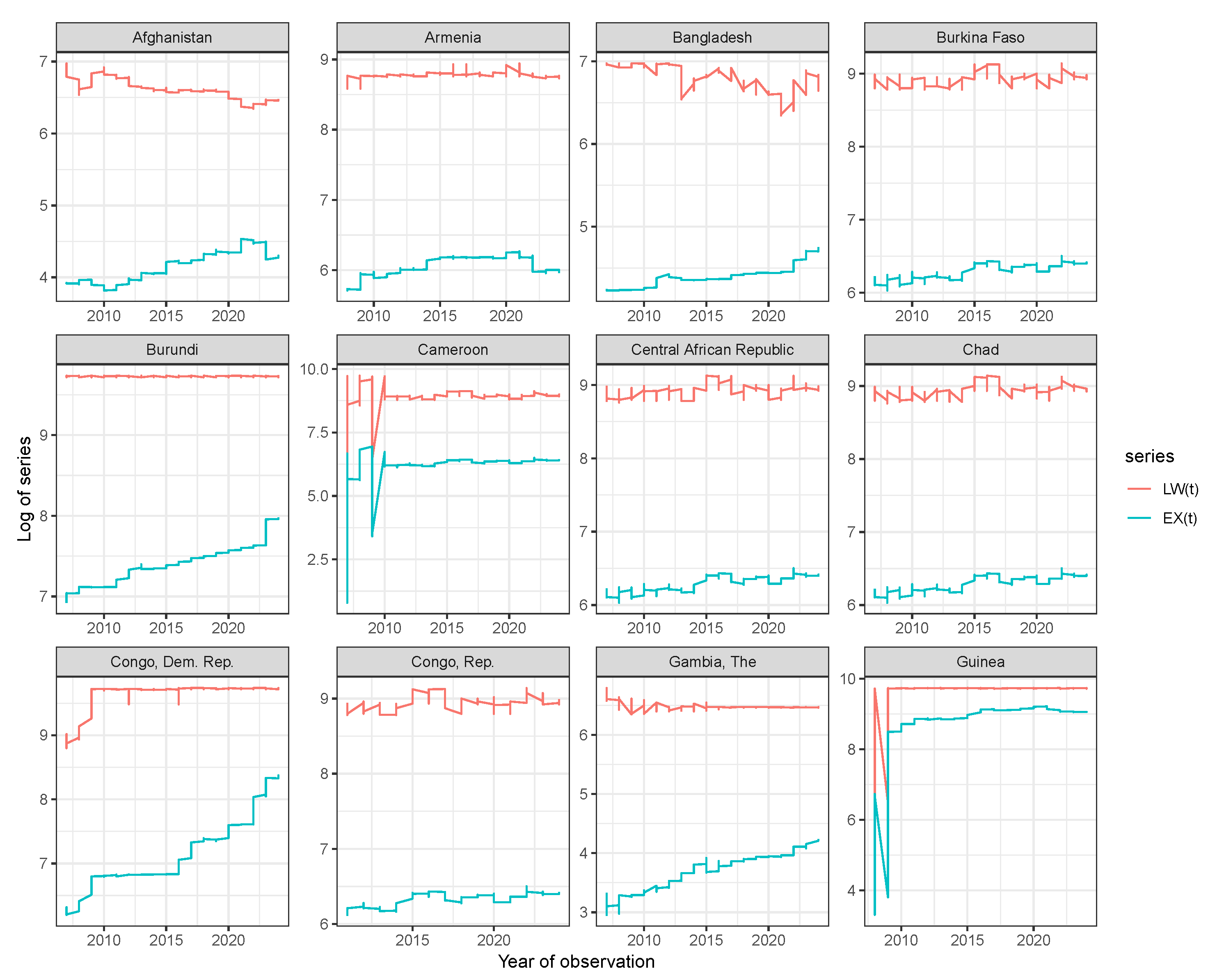 Preprints 112796 g003