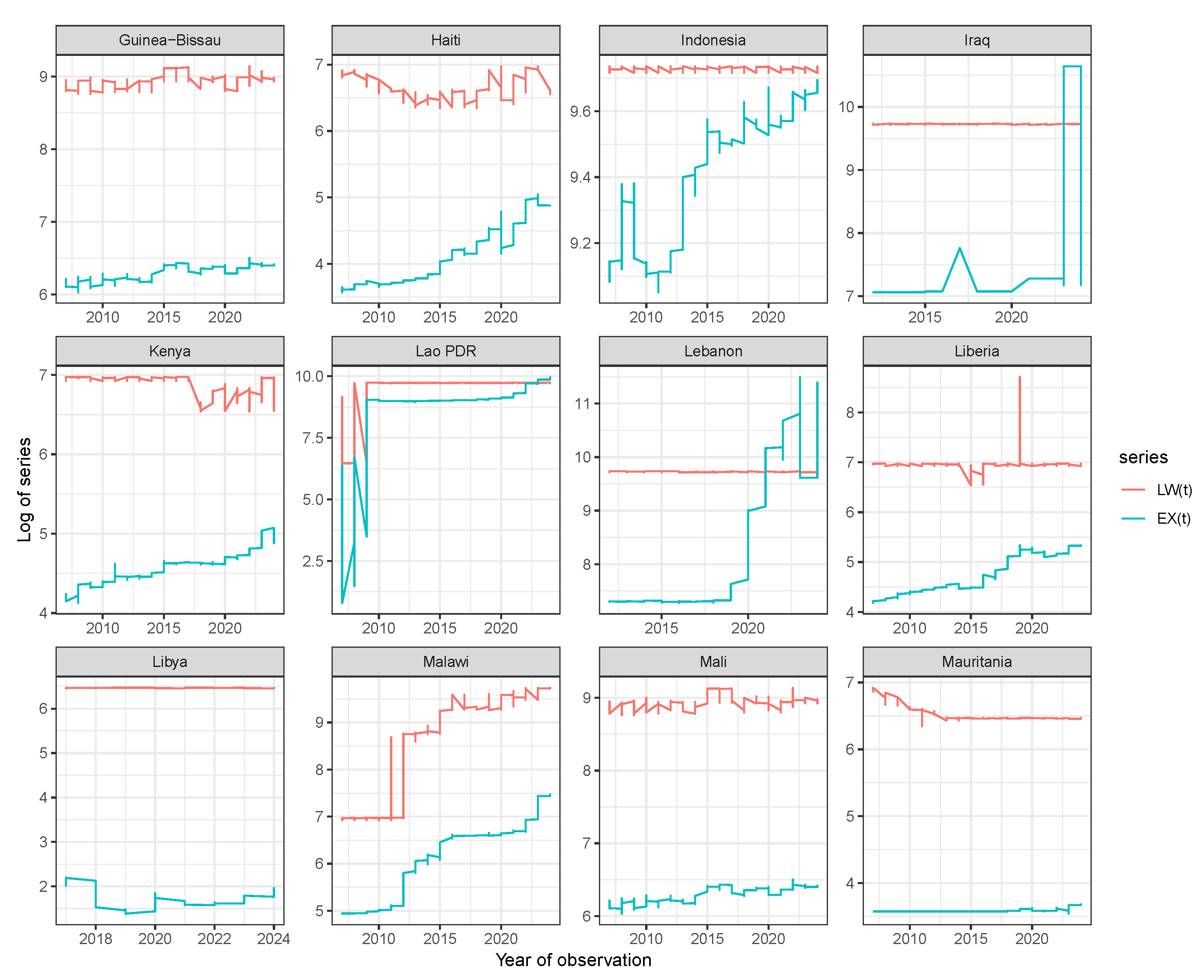 Preprints 112796 g004