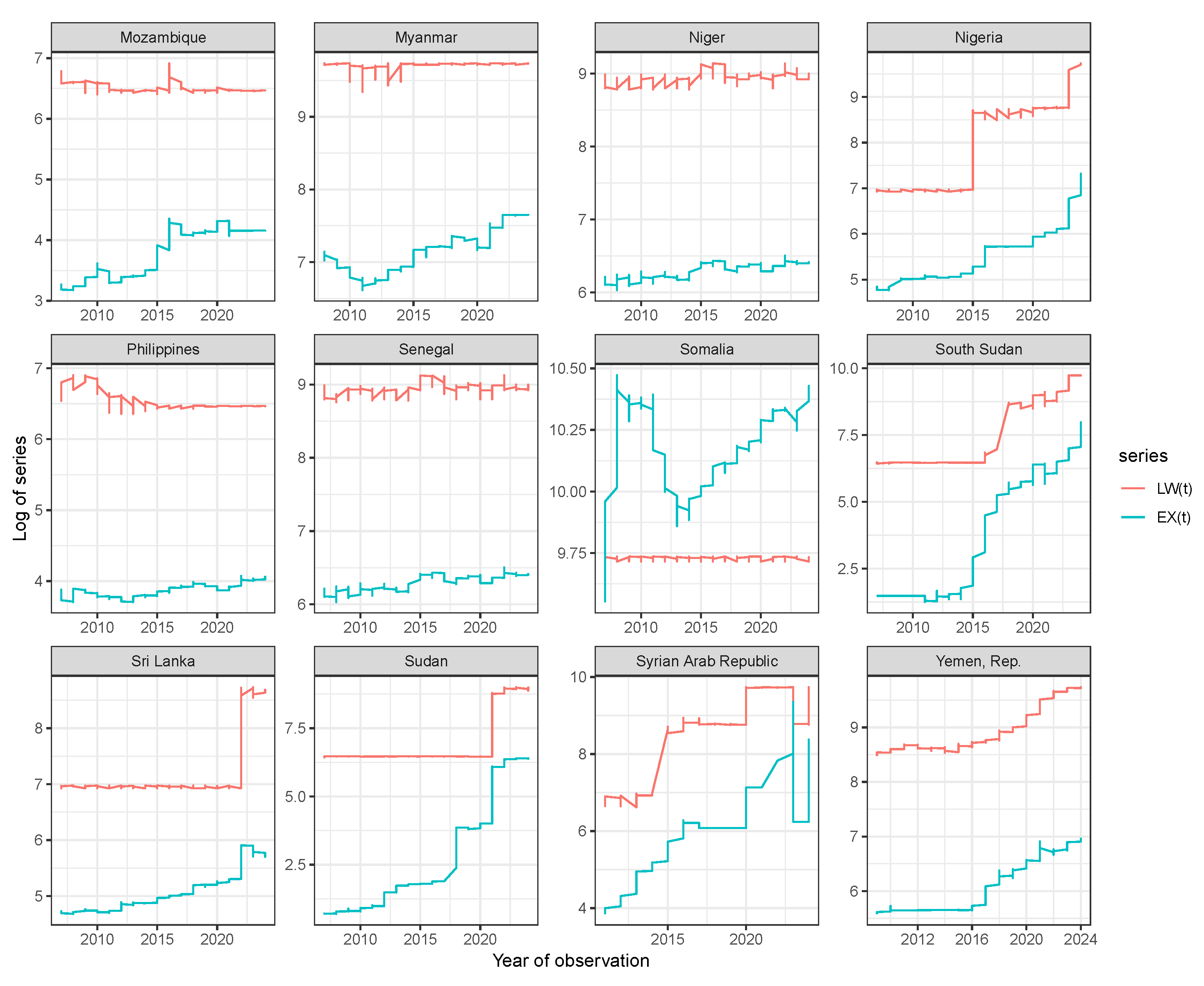 Preprints 112796 g005