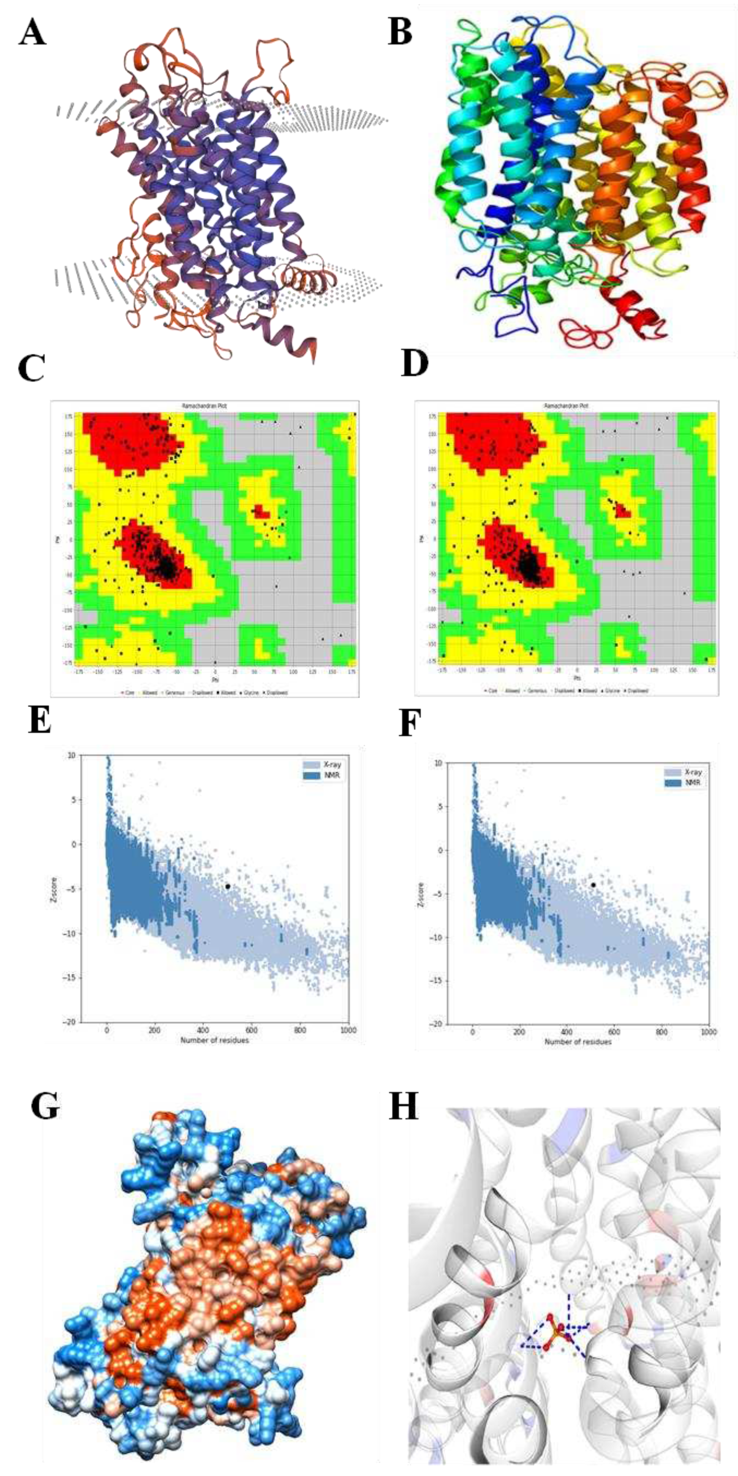 Preprints 86835 g004