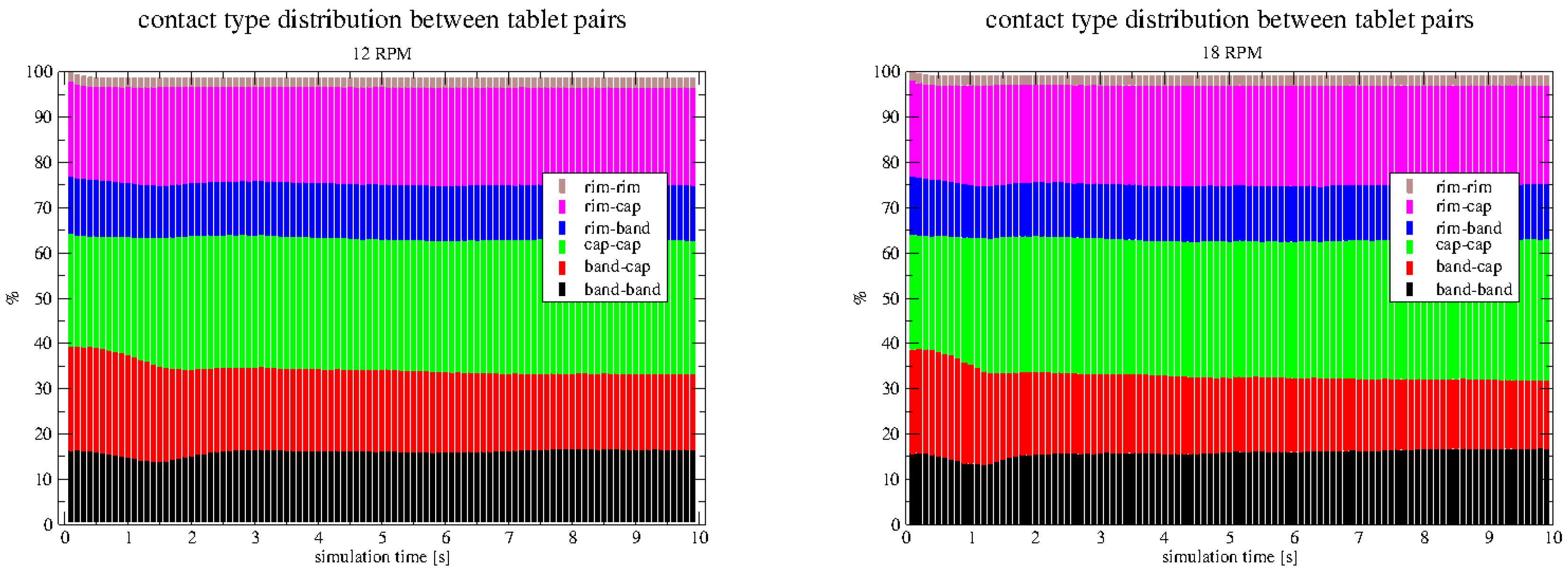 Preprints 89551 g010