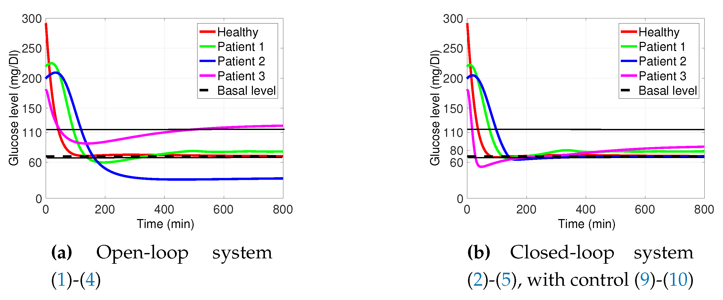 Preprints 77012 g002