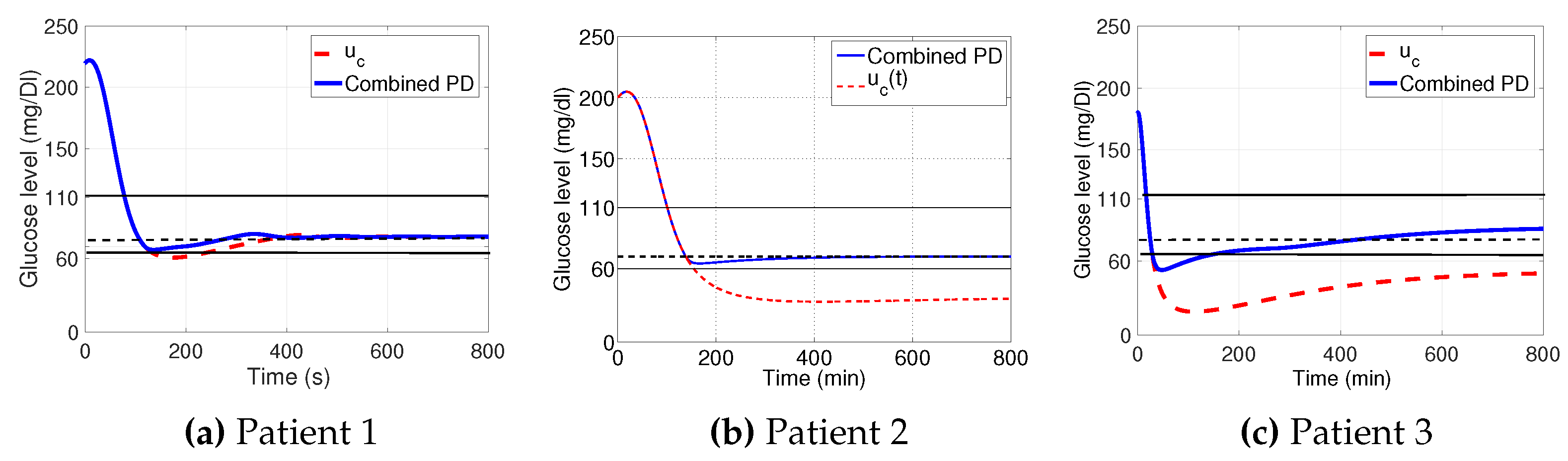 Preprints 77012 g003