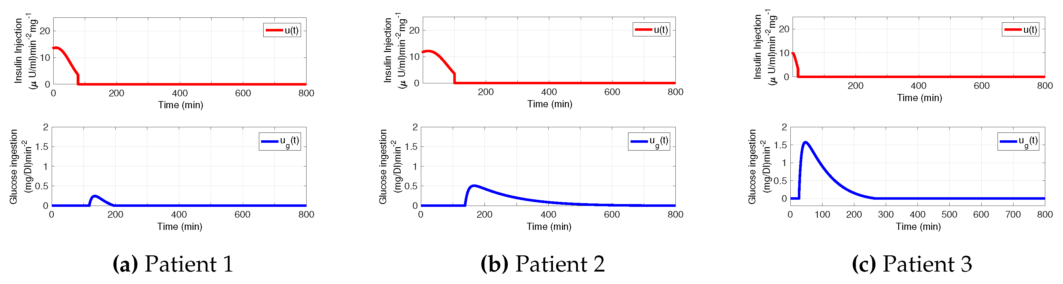 Preprints 77012 g004