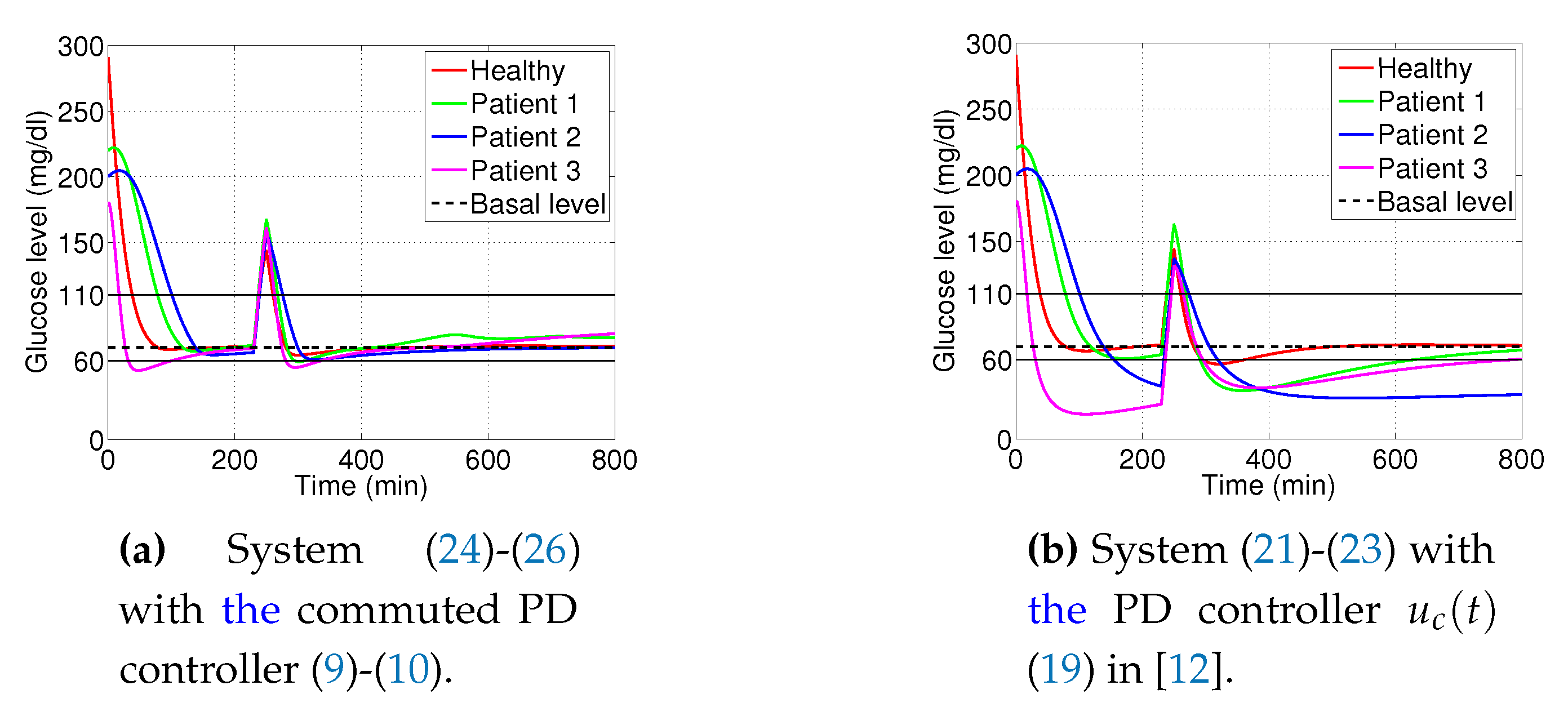 Preprints 77012 g005