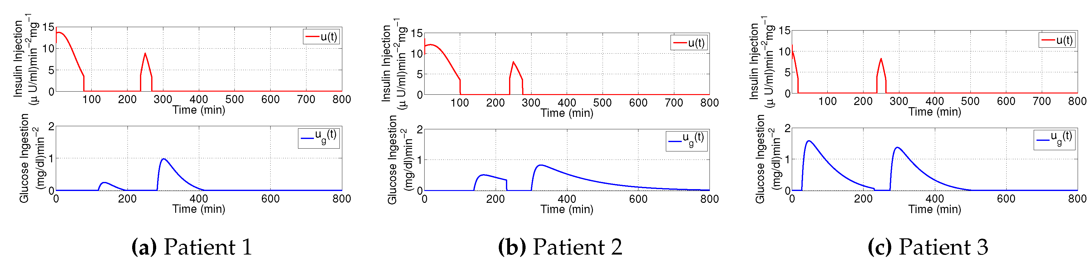 Preprints 77012 g006