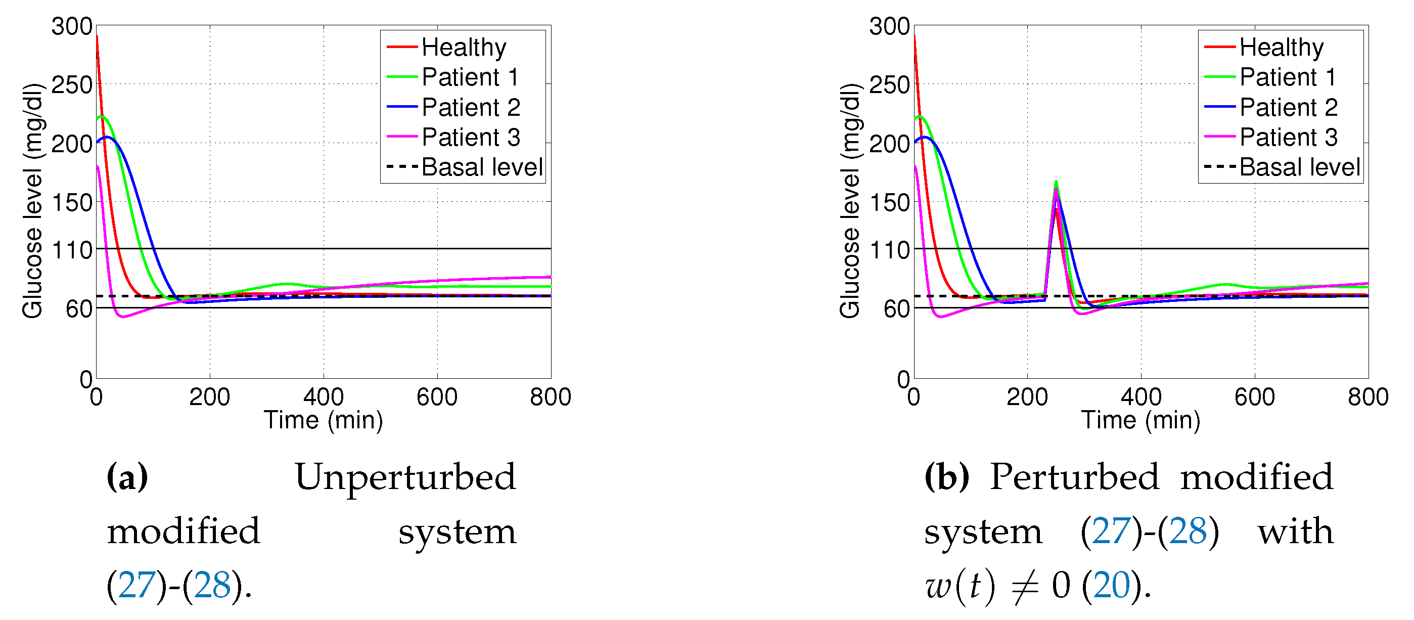 Preprints 77012 g007