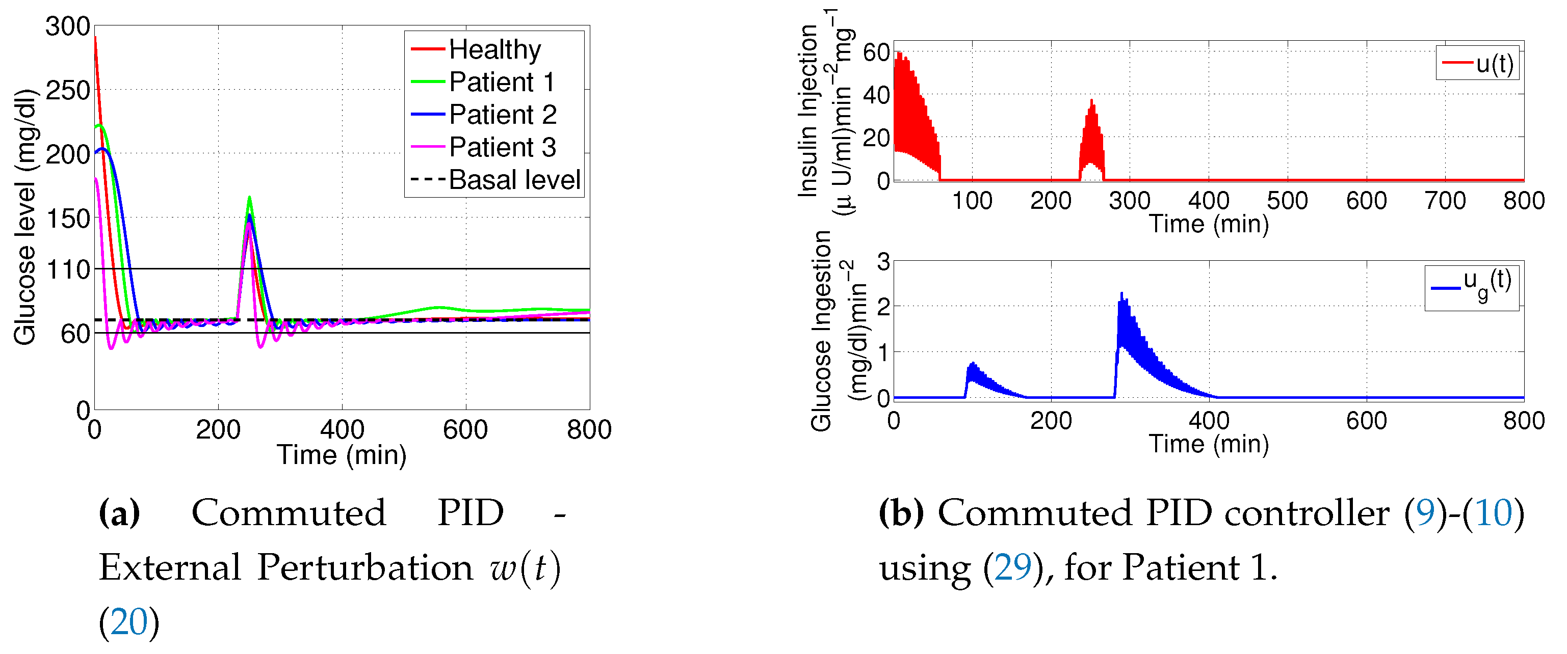 Preprints 77012 g009