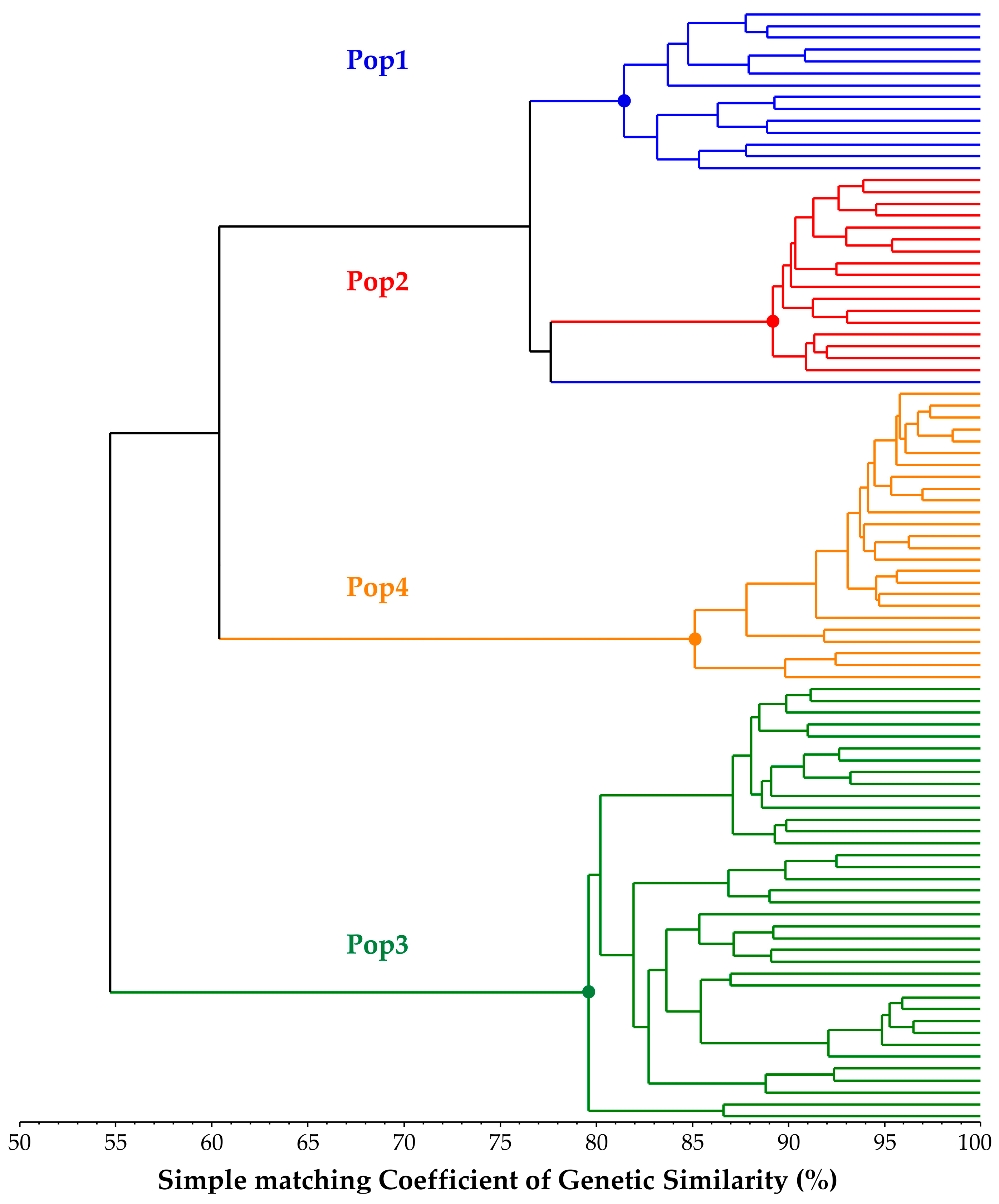 Preprints 68443 g002