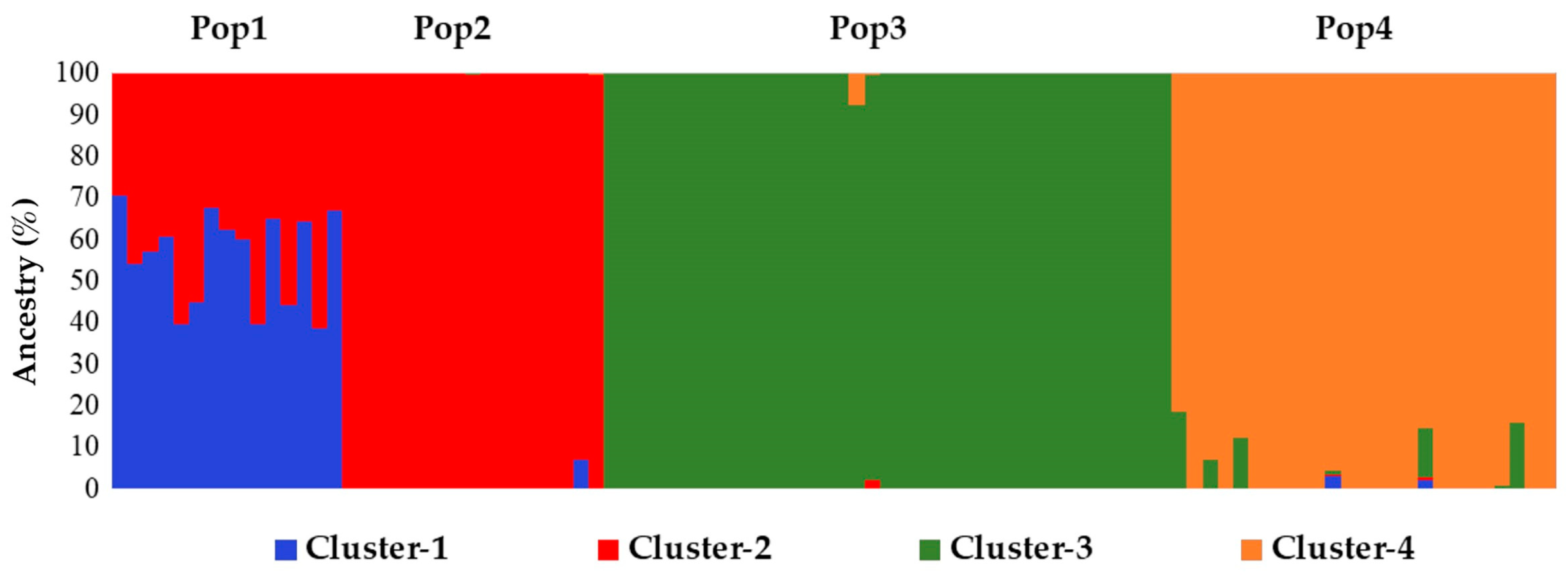 Preprints 68443 g004