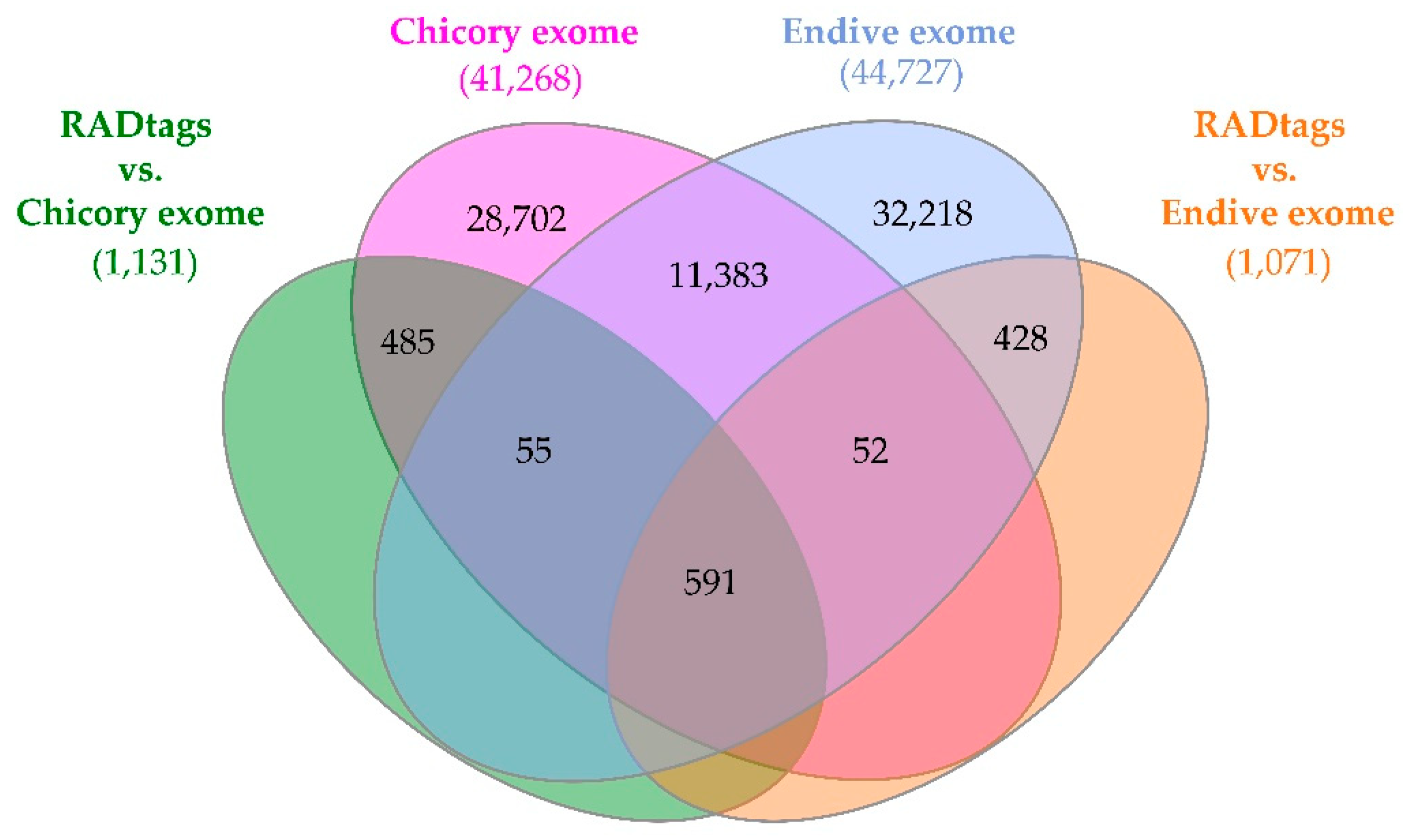 Preprints 68443 g005