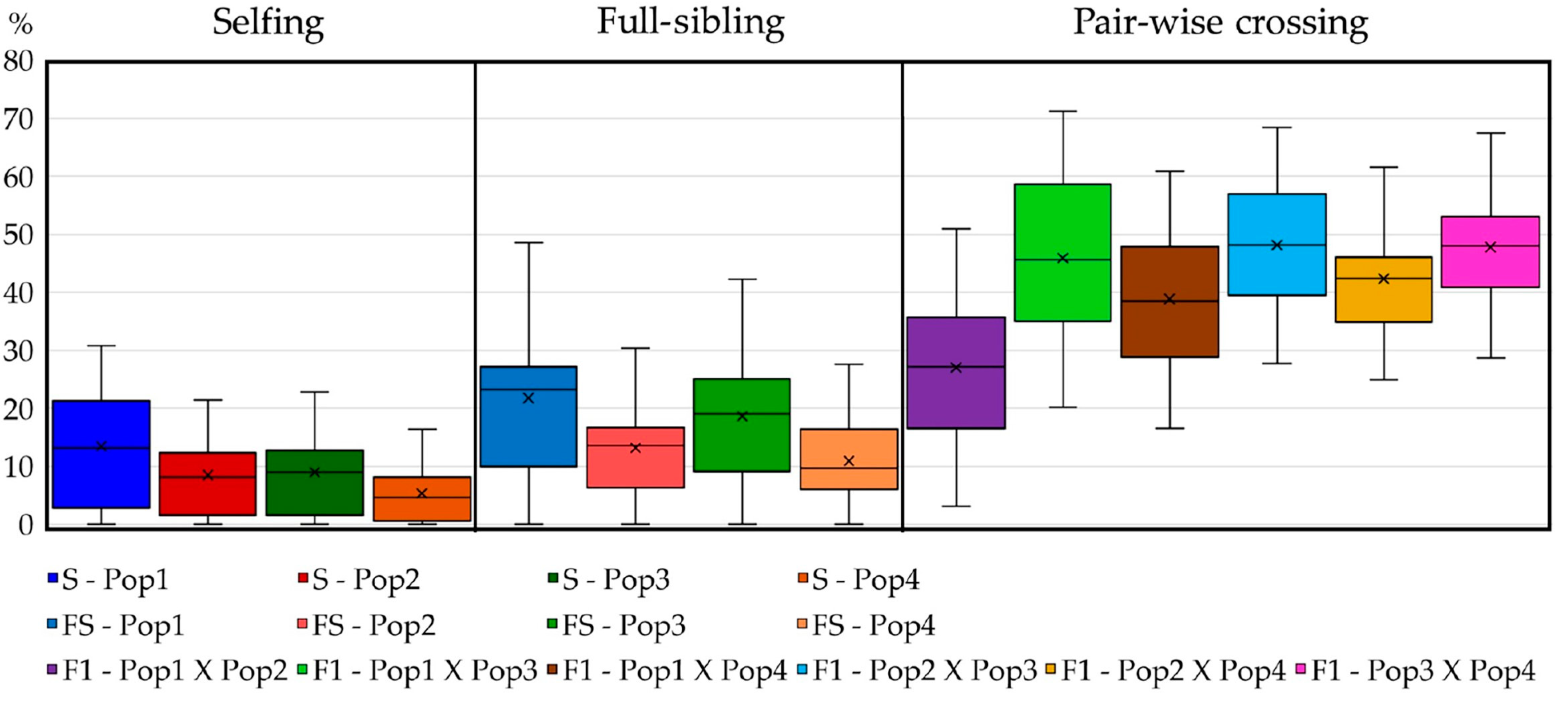 Preprints 68443 g010