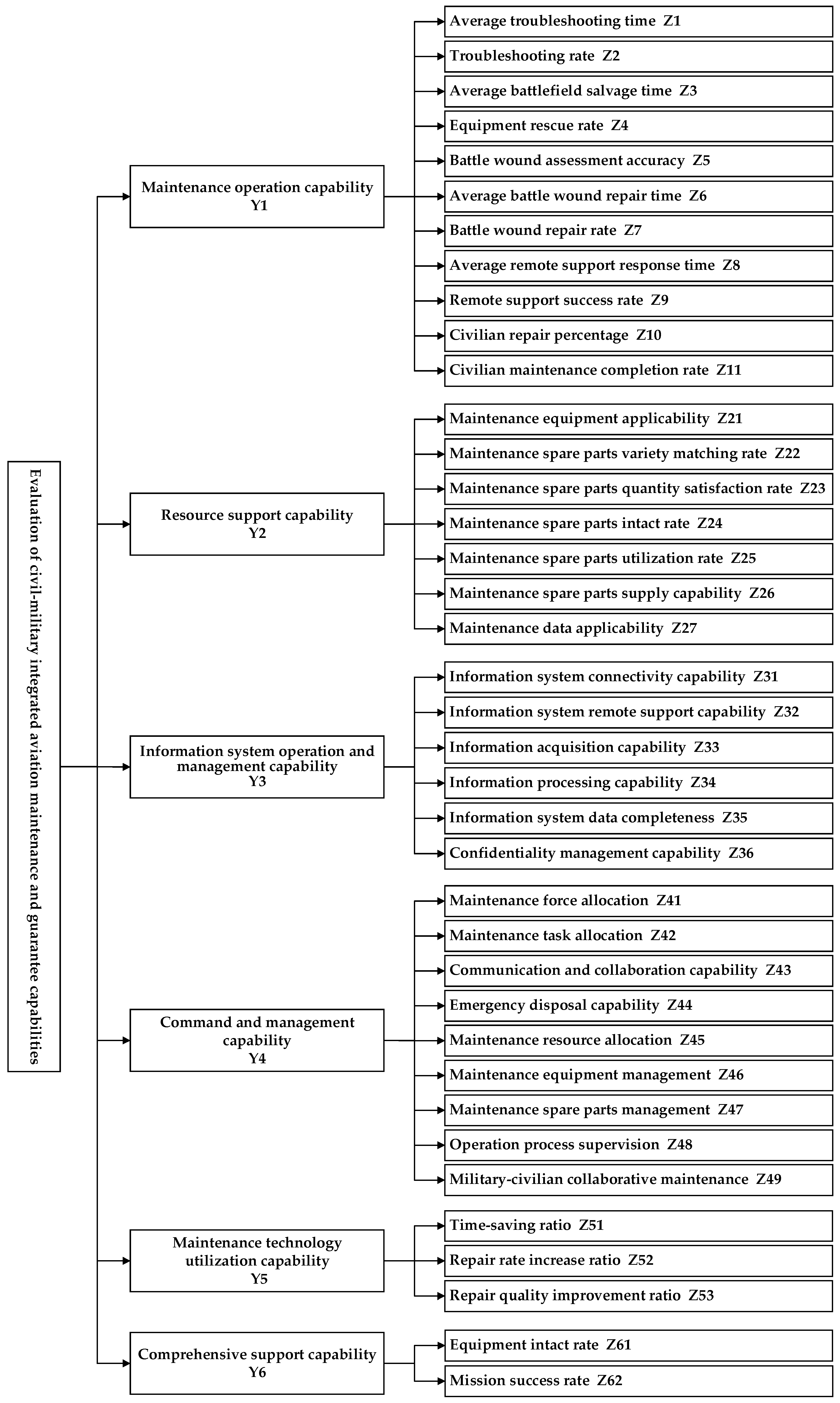 Preprints 86910 g002