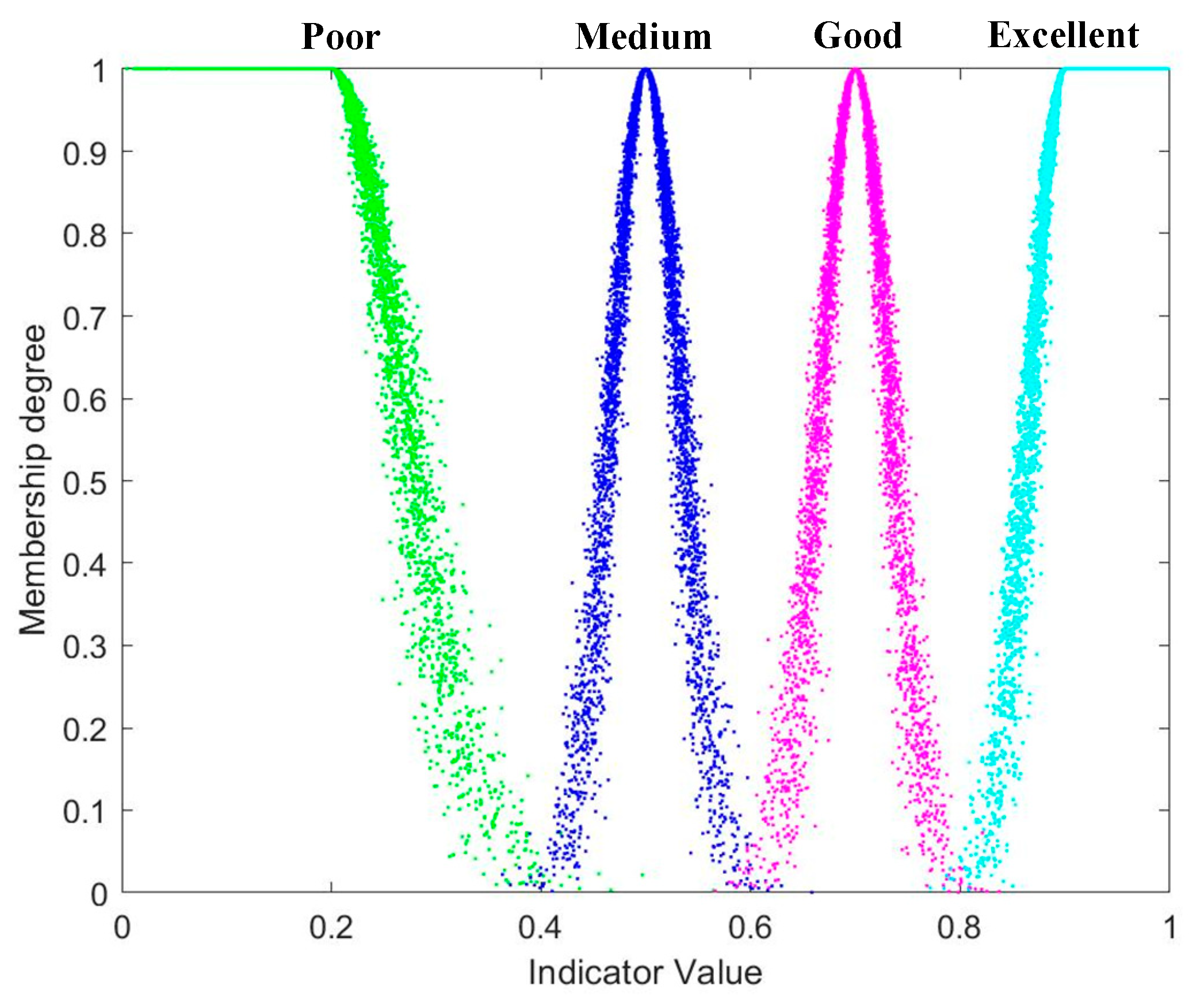 Preprints 86910 g003